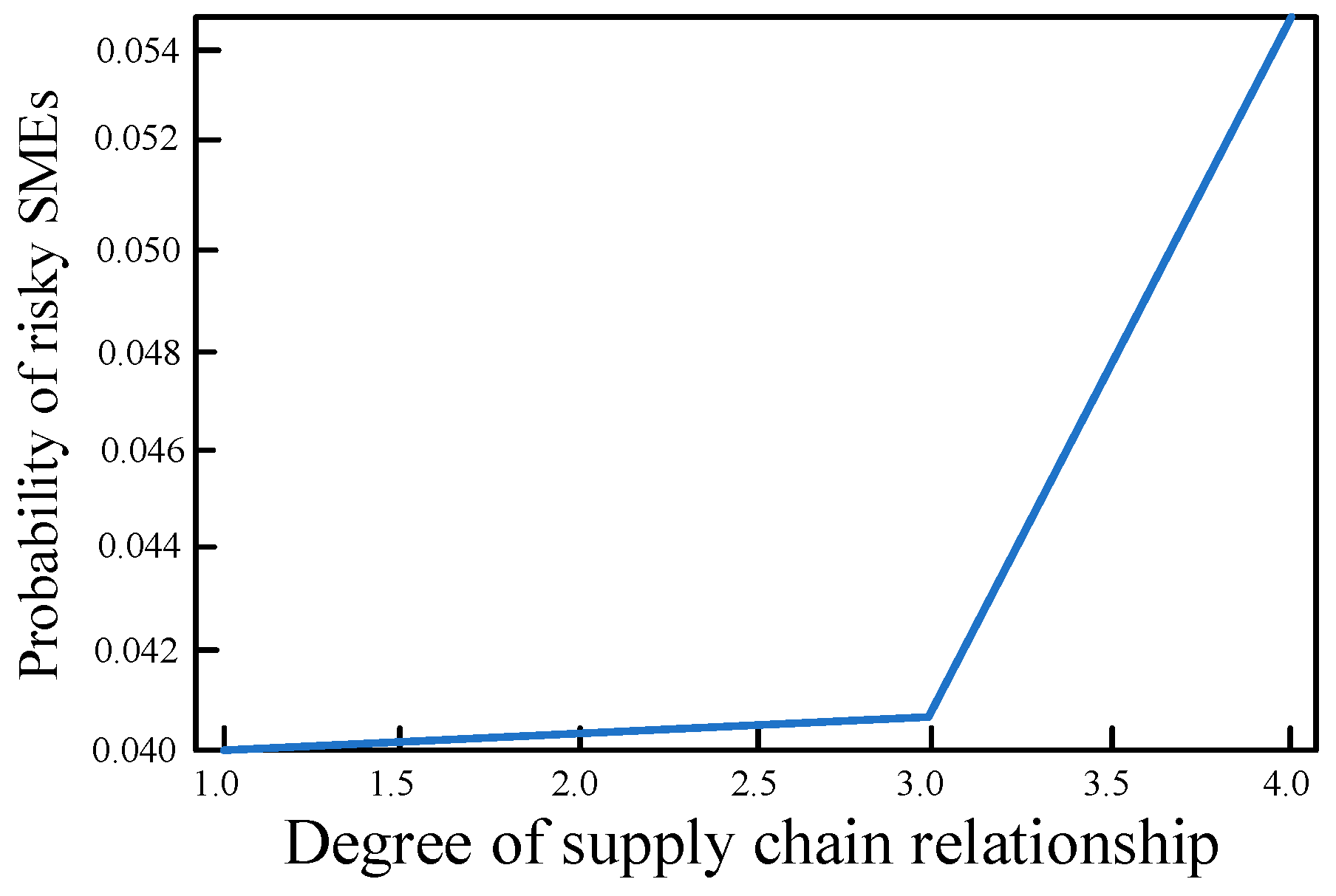Sustainability 15 01087 g006
