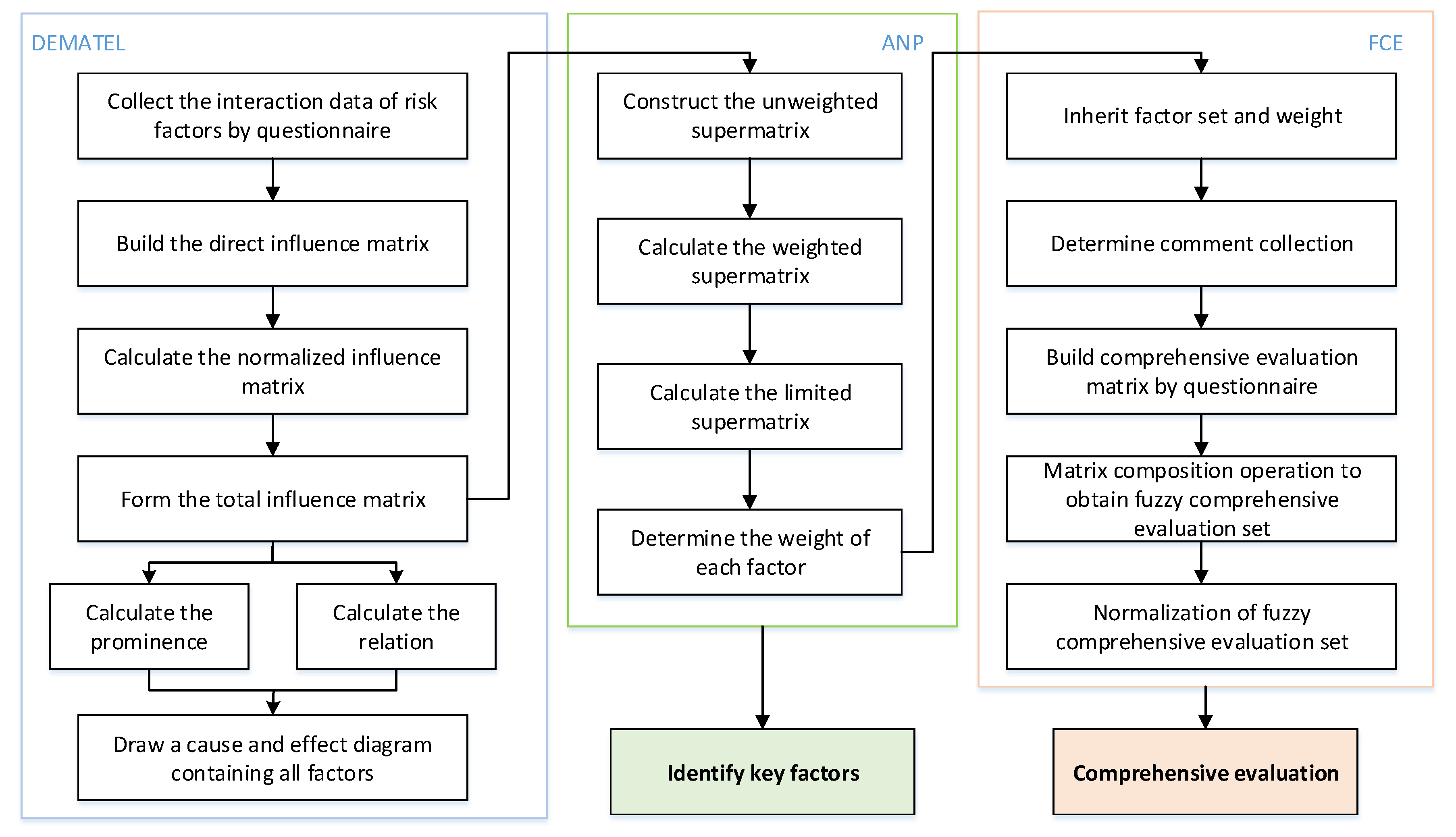 Sustainability 15 01088 g001 550
