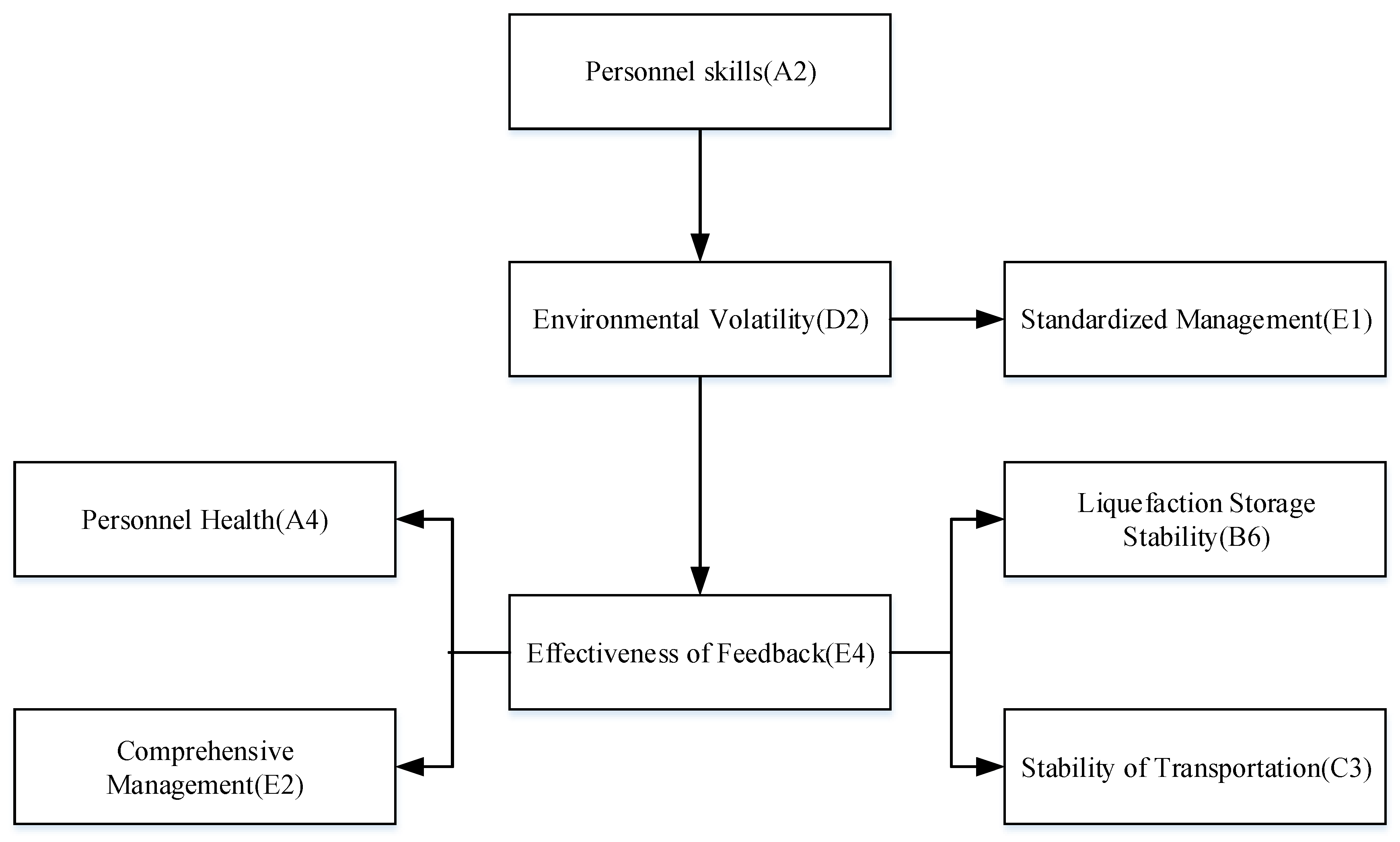 Sustainability 15 01088 g002 550