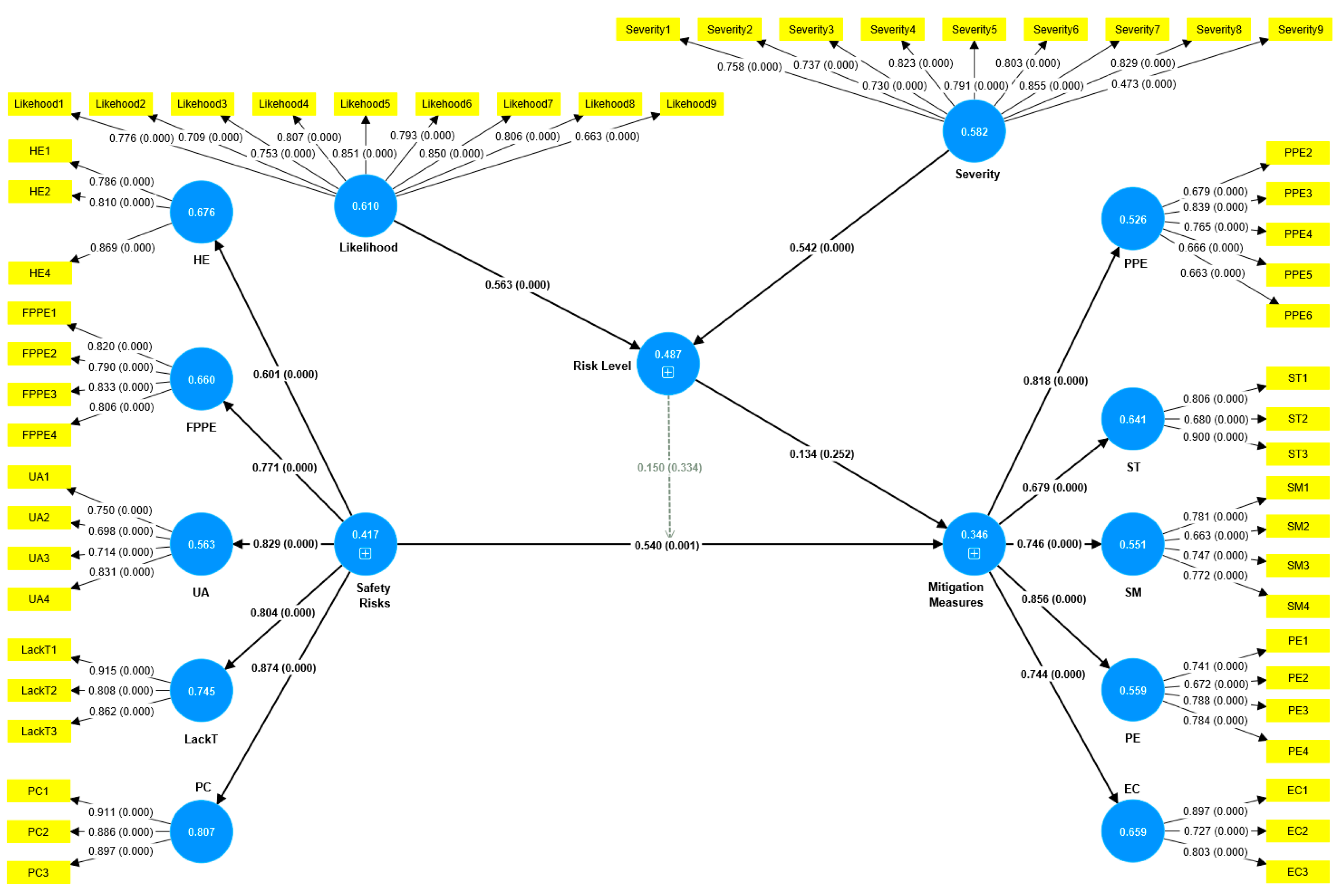 Sustainability 15 01090 g003 Sustainability 15 01090 g003