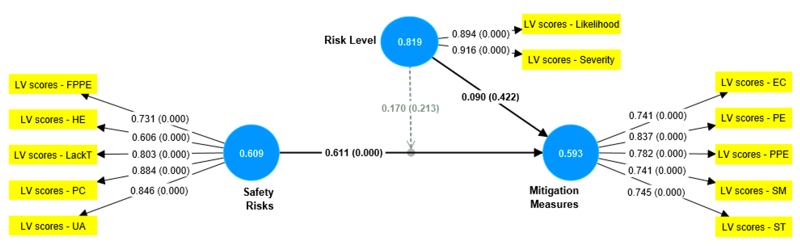 Sustainability 15 01090 g004 Sustainability 15 01090 g004