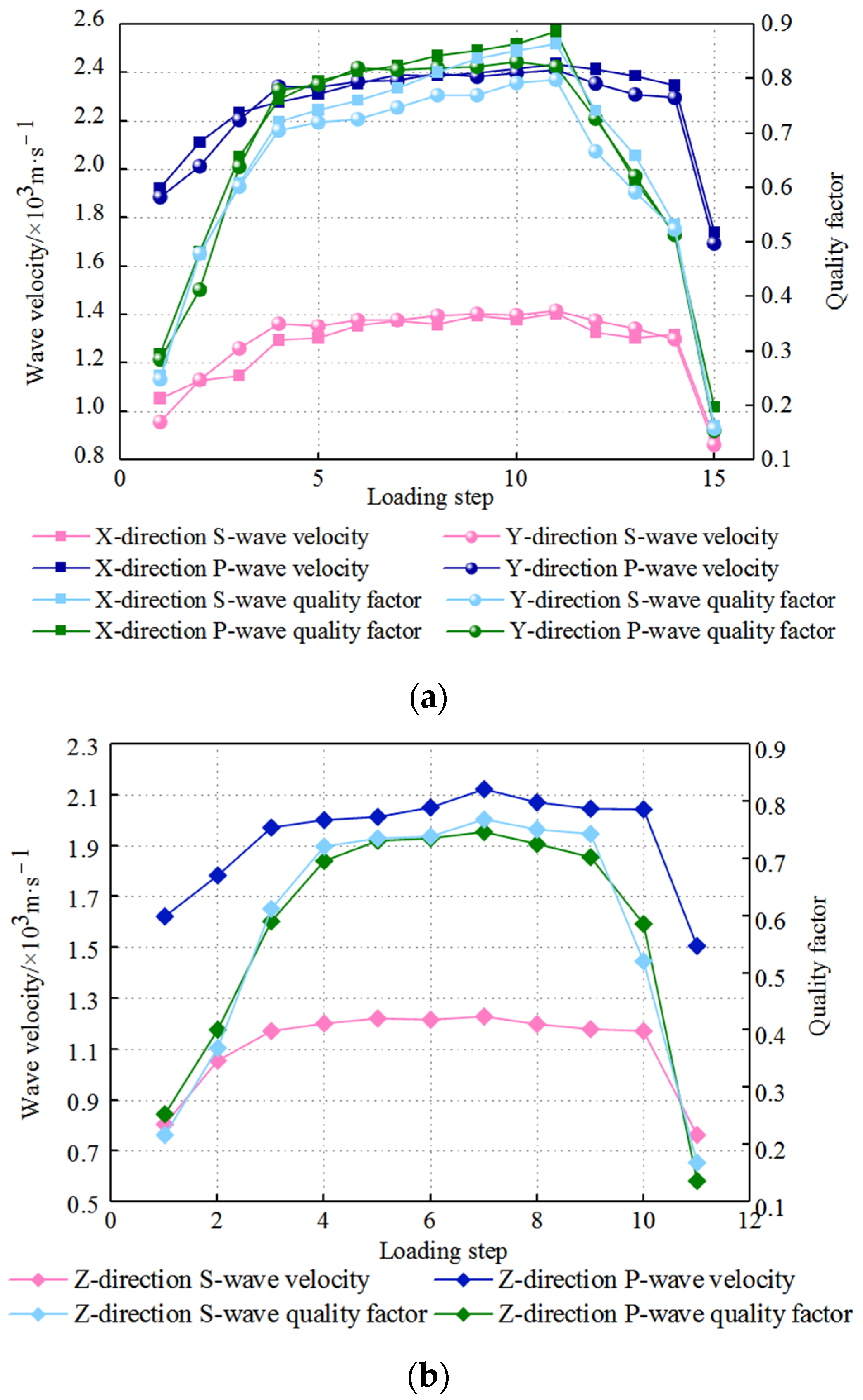 Sustainability 15 01093 g007