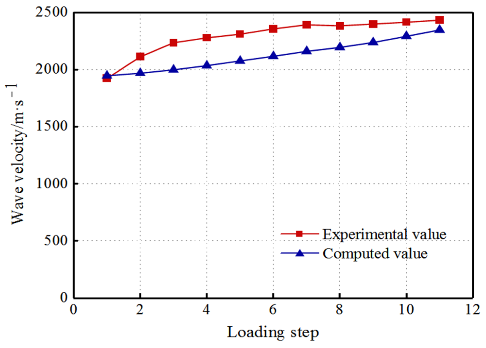 Sustainability 15 01093 g008