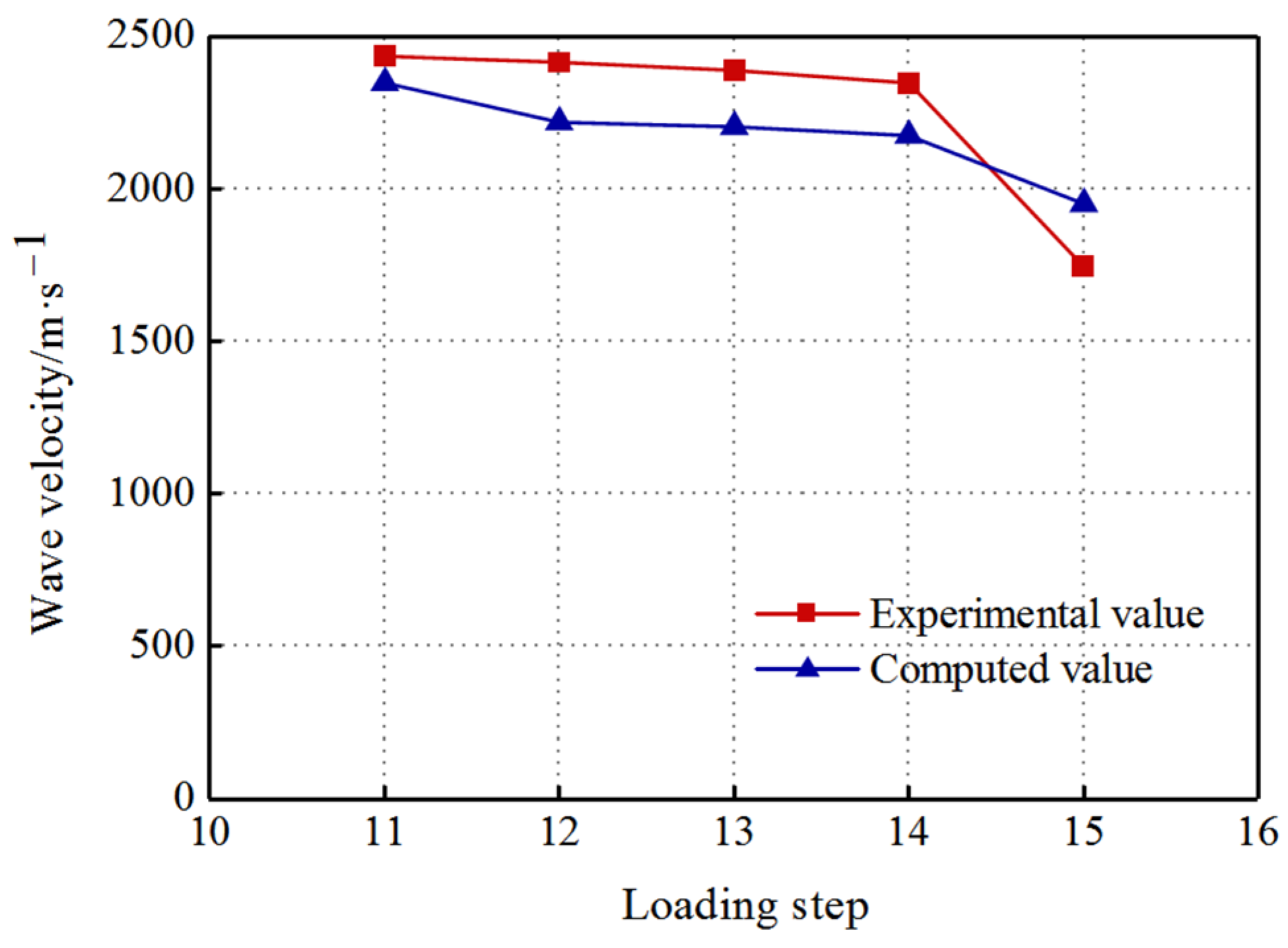 Sustainability 15 01093 g009