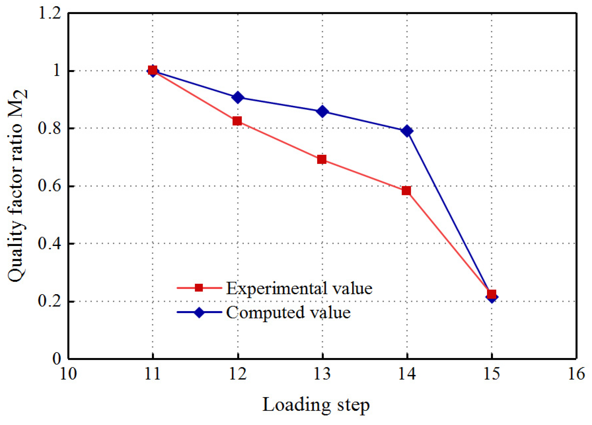 Sustainability 15 01093 g011
