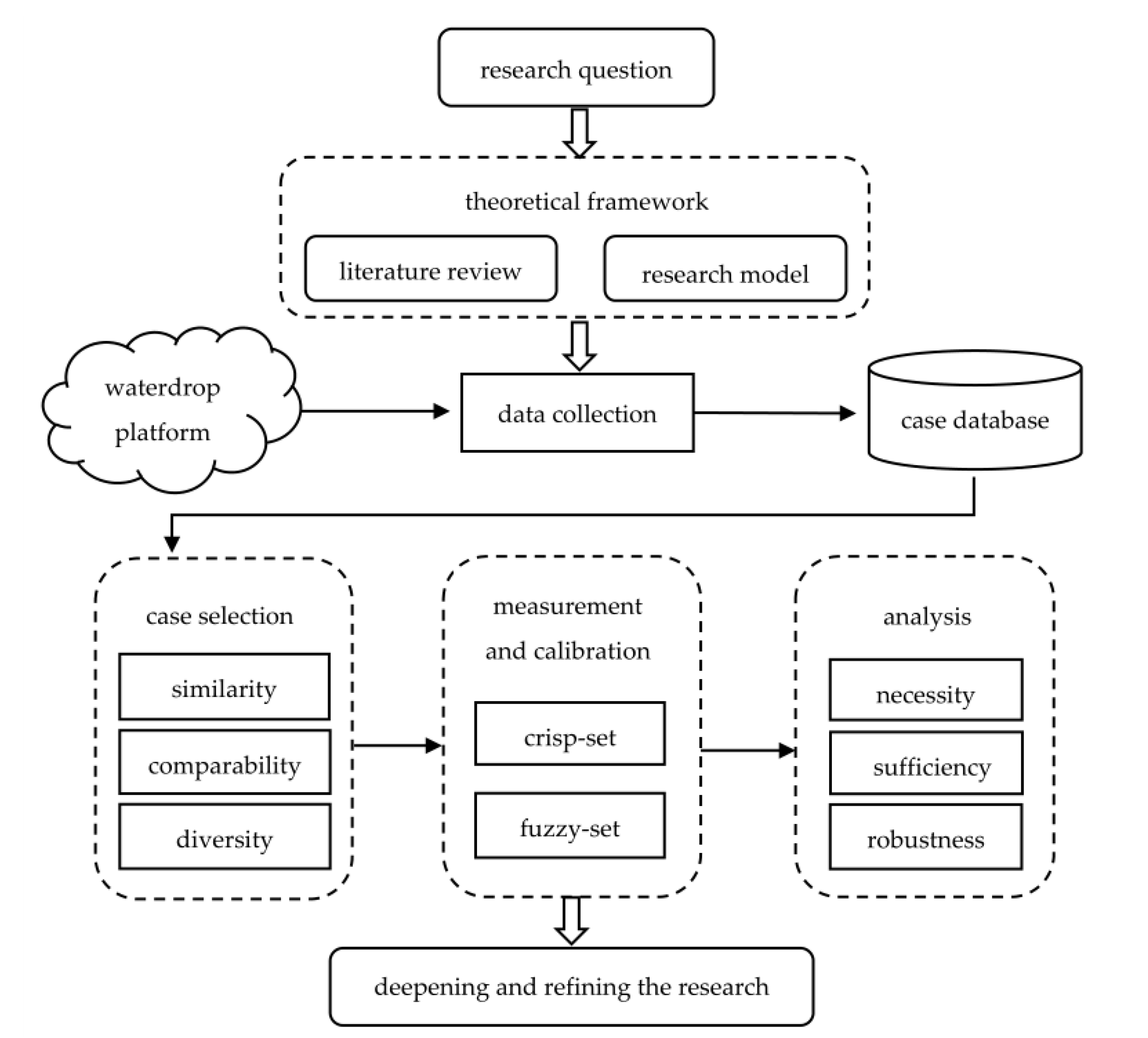 Sustainability 15 01094 g002