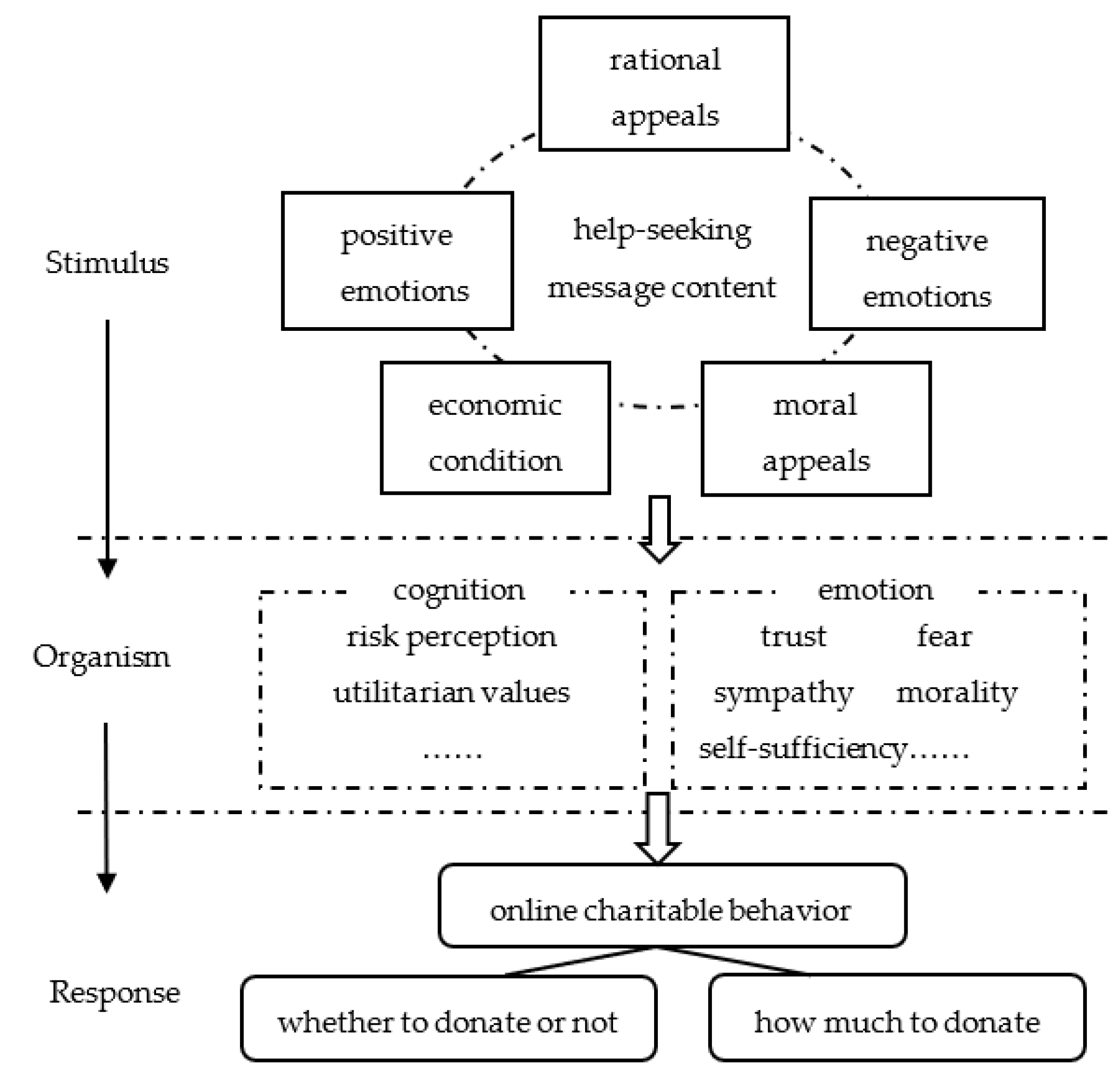 Sustainability 15 01094 g003
