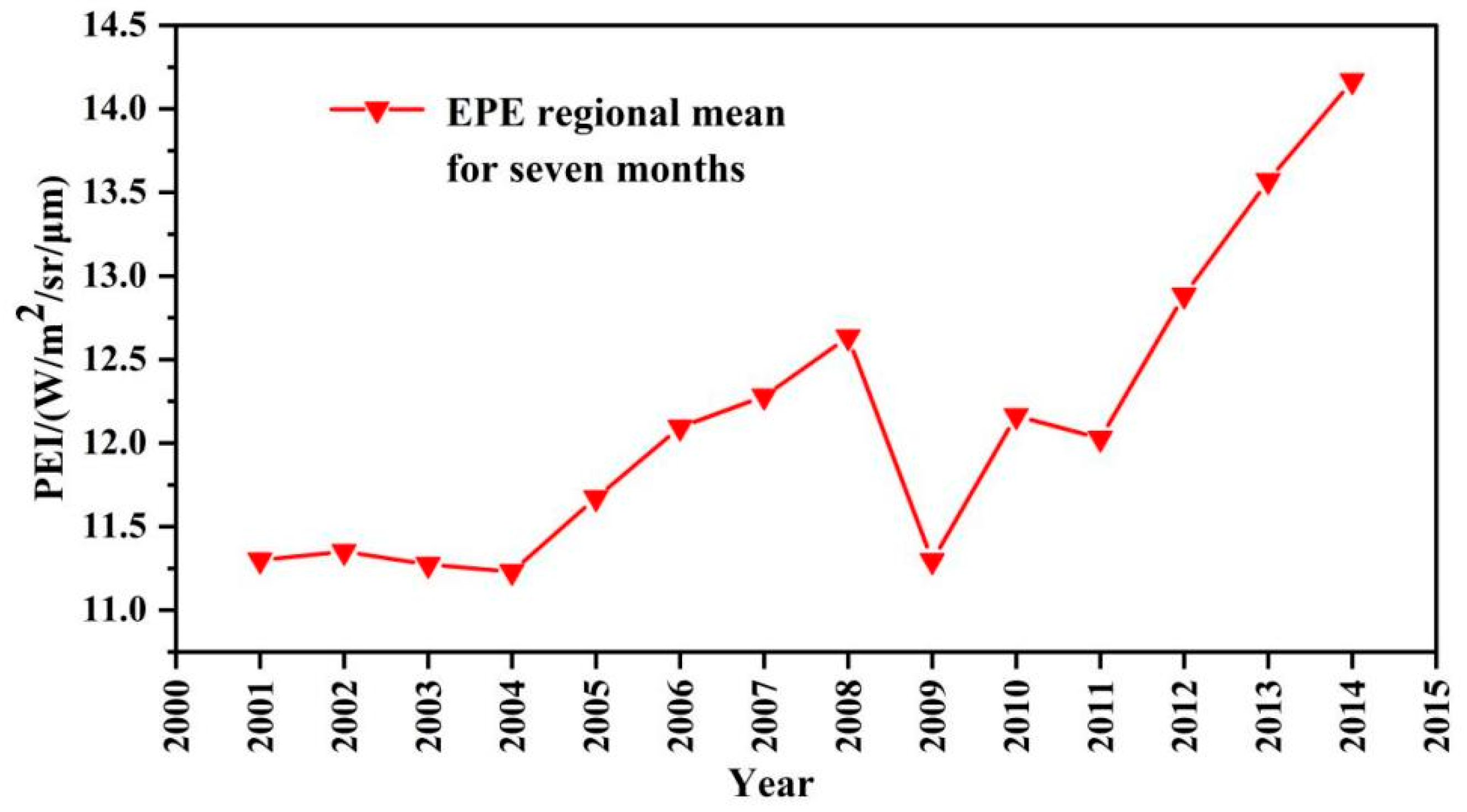 Sustainability 15 01095 g006 Sustainability 15 01095 g006