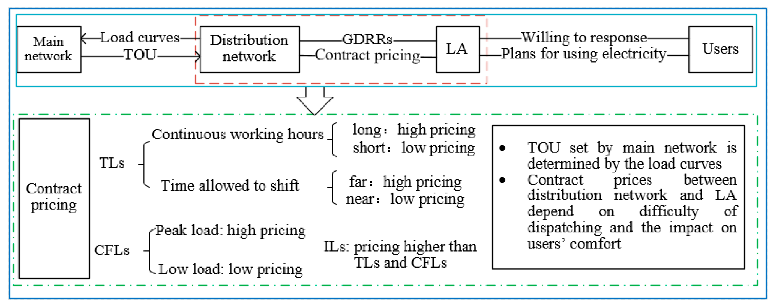 Sustainability 15 01097 g001 Sustainability 15 01097 g001