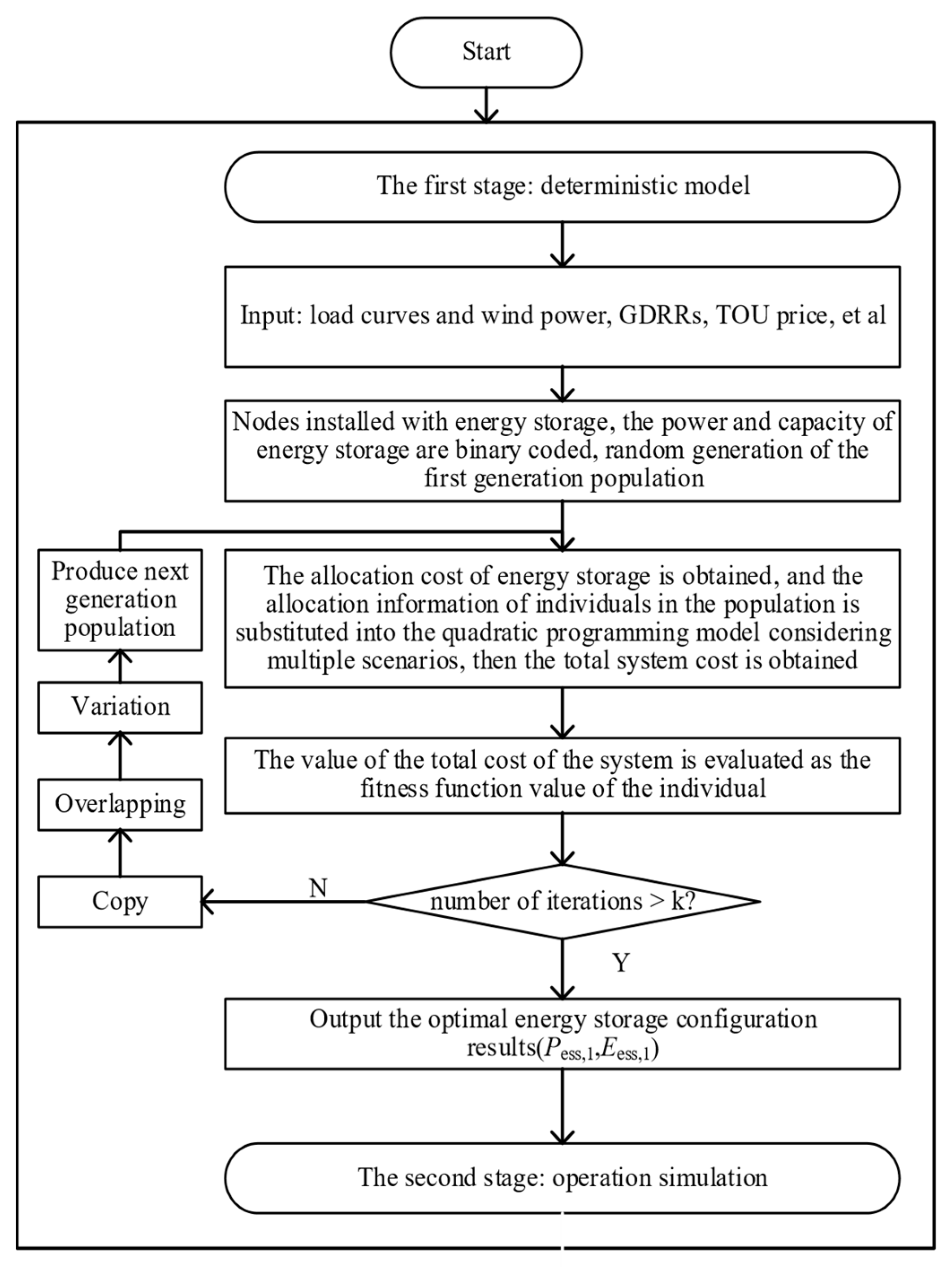 Sustainability 15 01097 g002 Sustainability 15 01097 g002