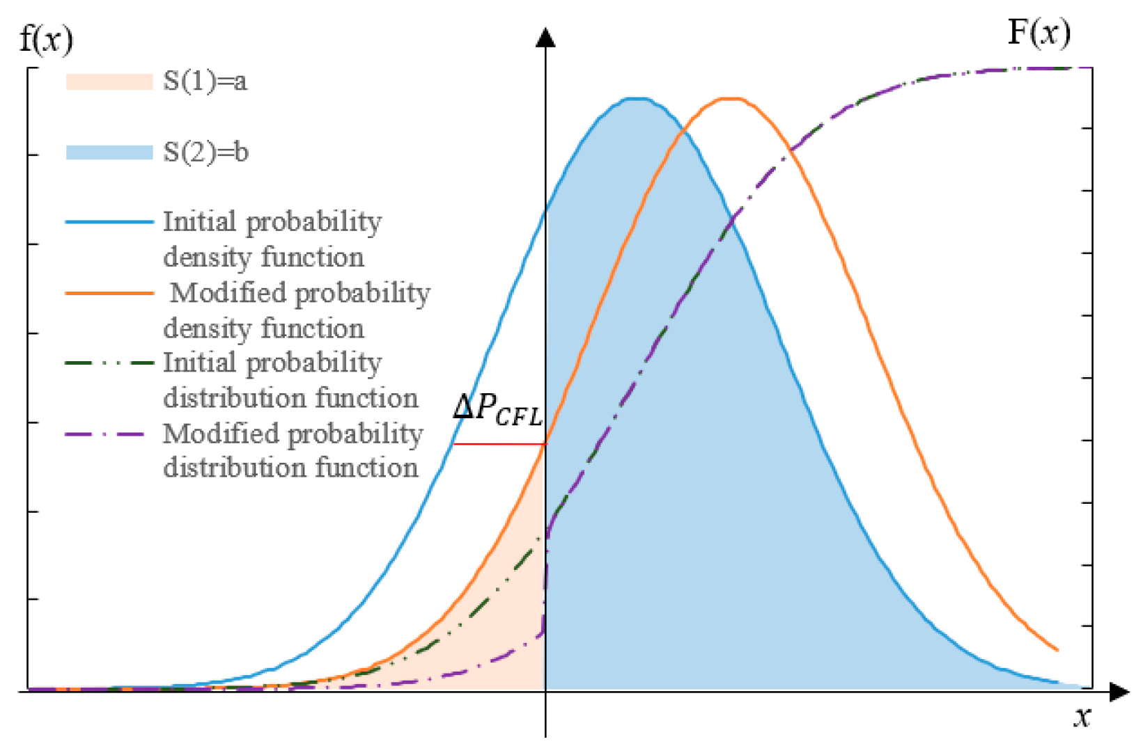 Sustainability 15 01097 g003 Sustainability 15 01097 g003