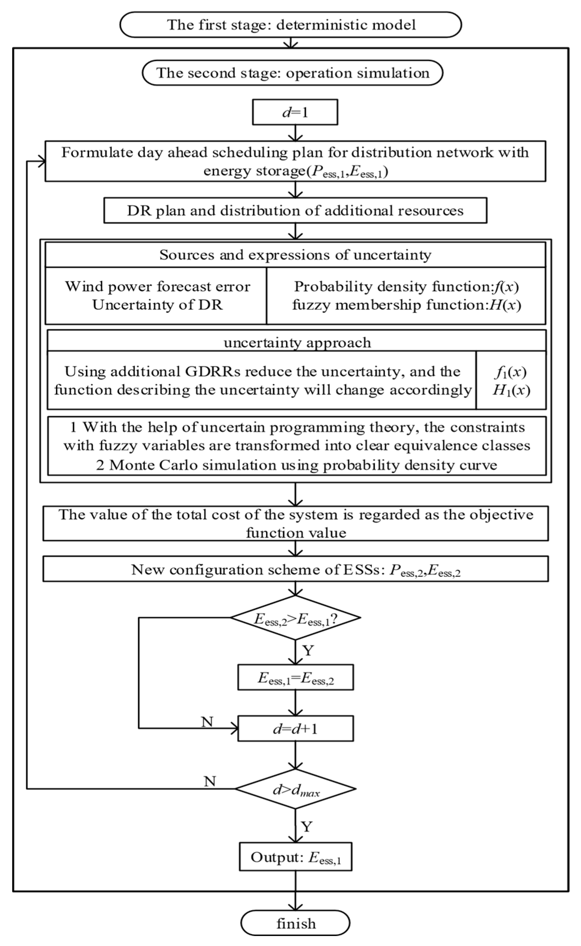 Sustainability 15 01097 g004 Sustainability 15 01097 g004
