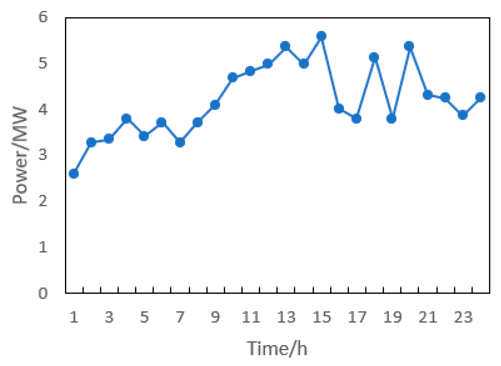 Sustainability 15 01097 g006 Sustainability 15 01097 g006