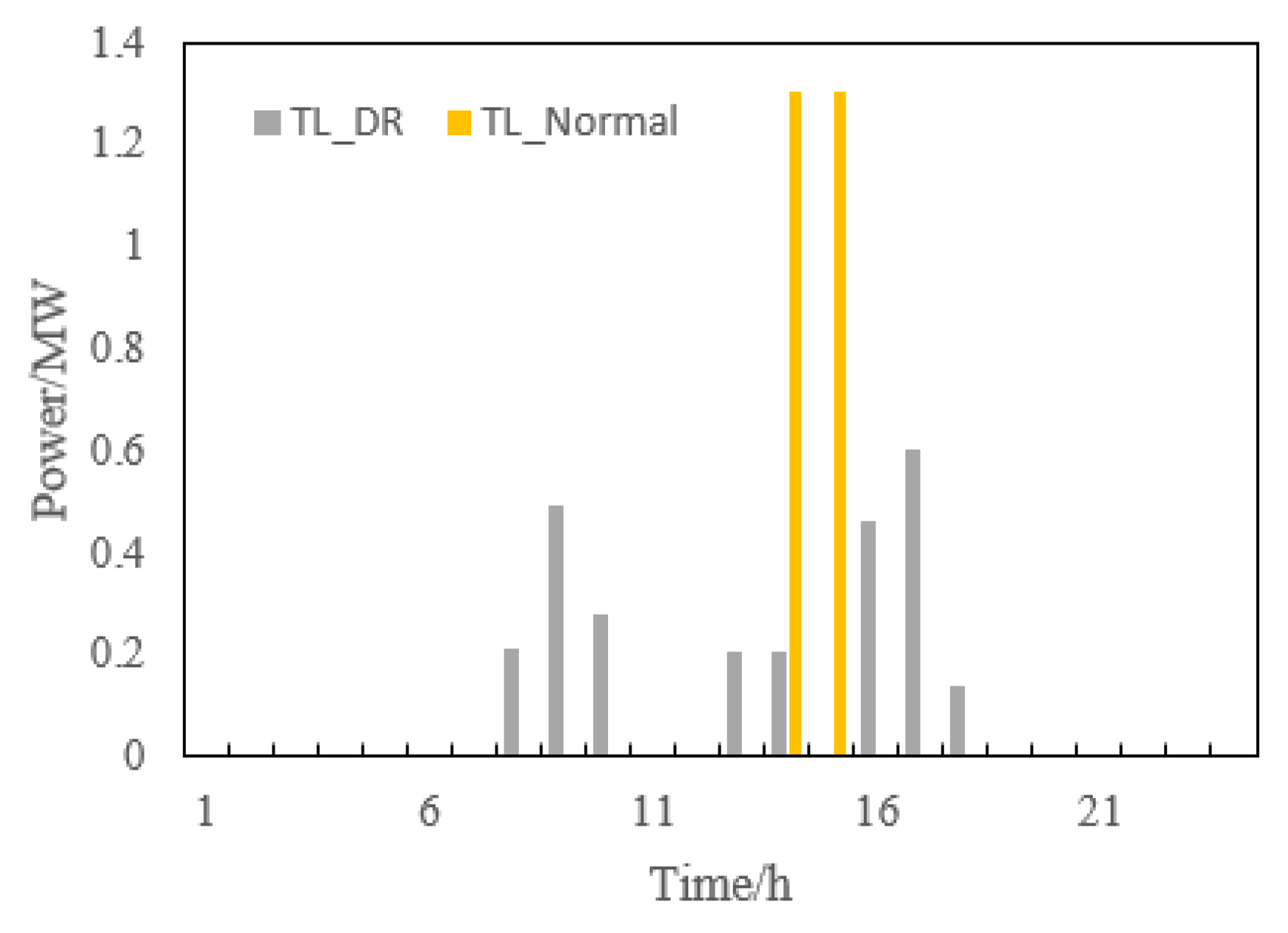 Sustainability 15 01097 g008 Sustainability 15 01097 g008