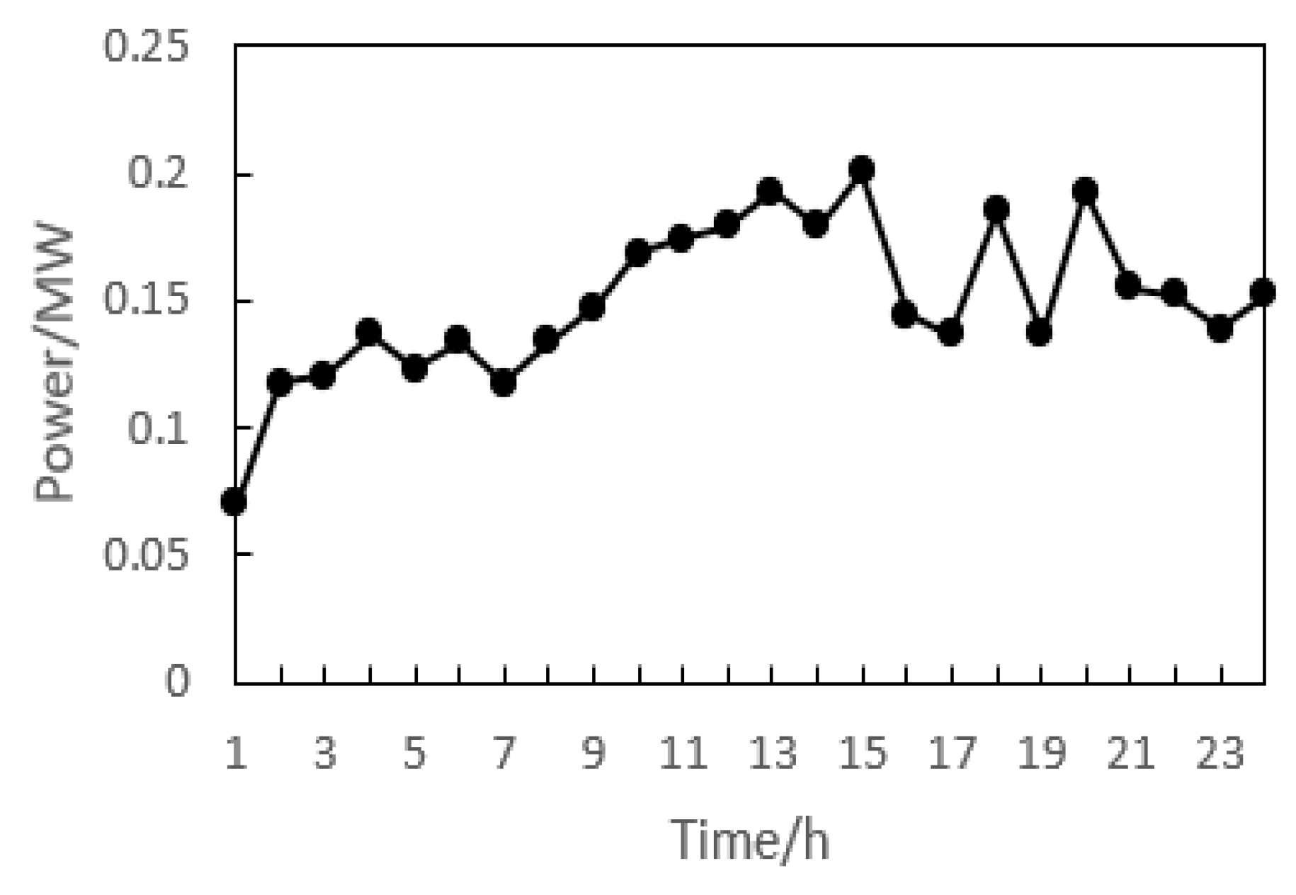 Sustainability 15 01097 g009 Sustainability 15 01097 g009
