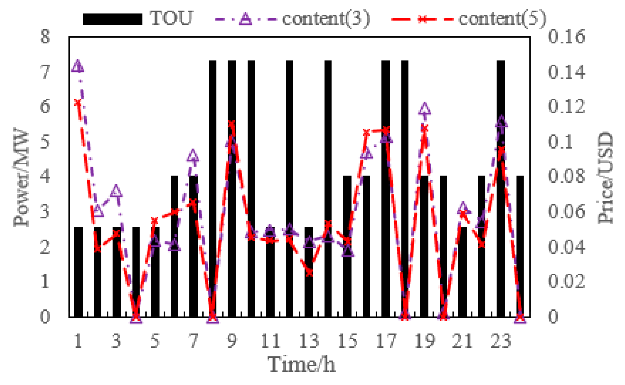 Sustainability 15 01097 g011 Sustainability 15 01097 g011