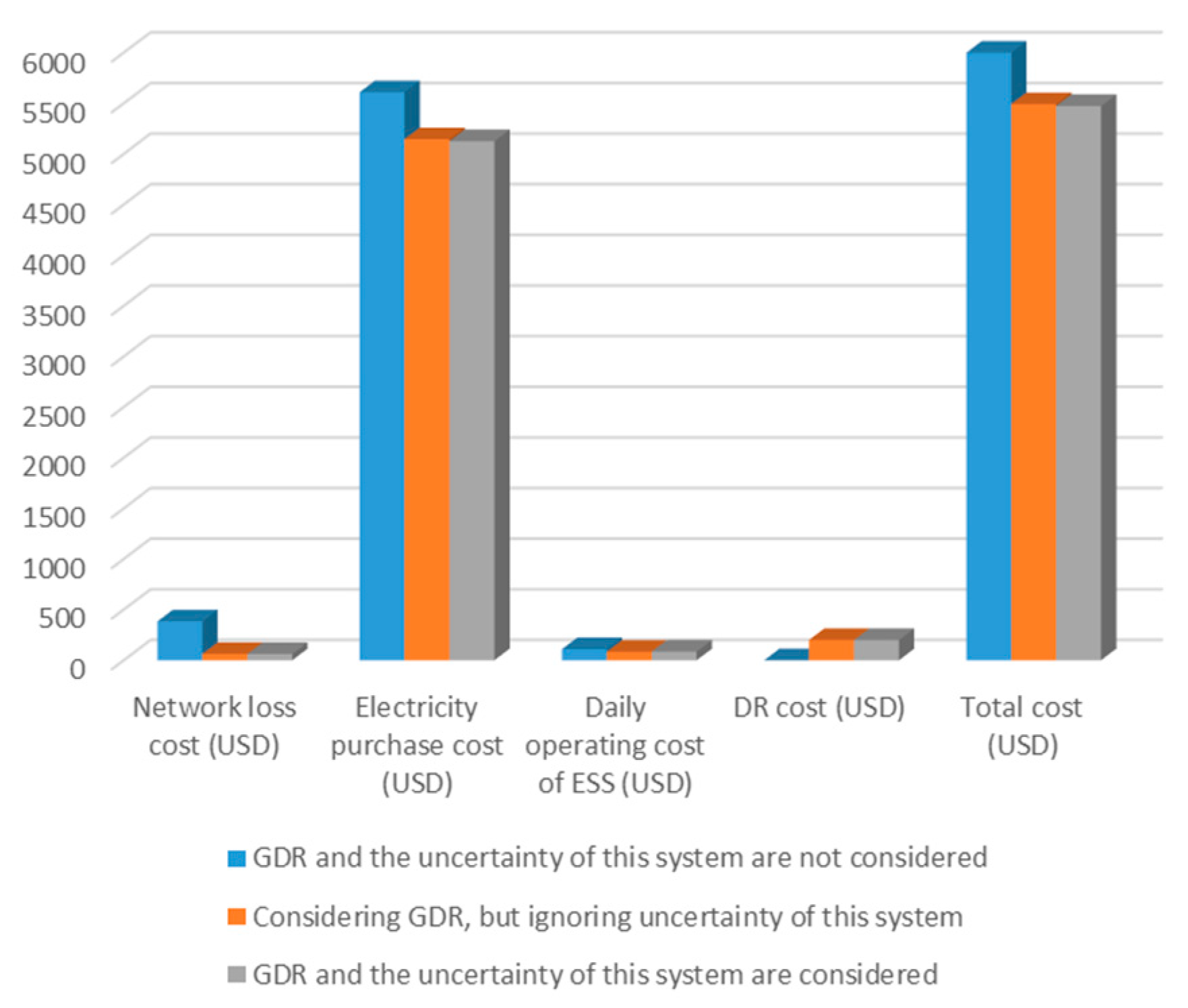 Sustainability 15 01097 g012 Sustainability 15 01097 g012