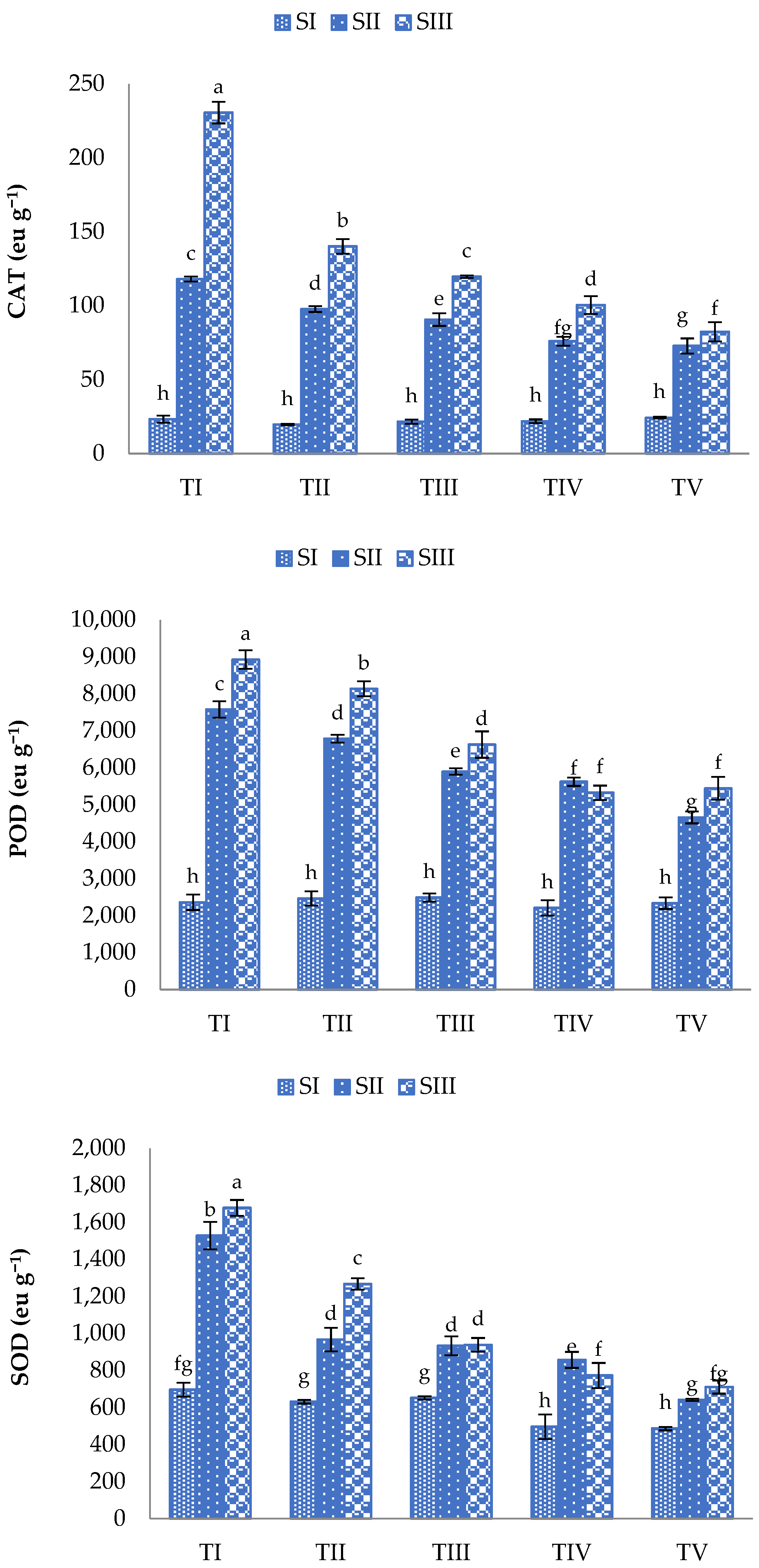 Sustainability 15 01098 g006