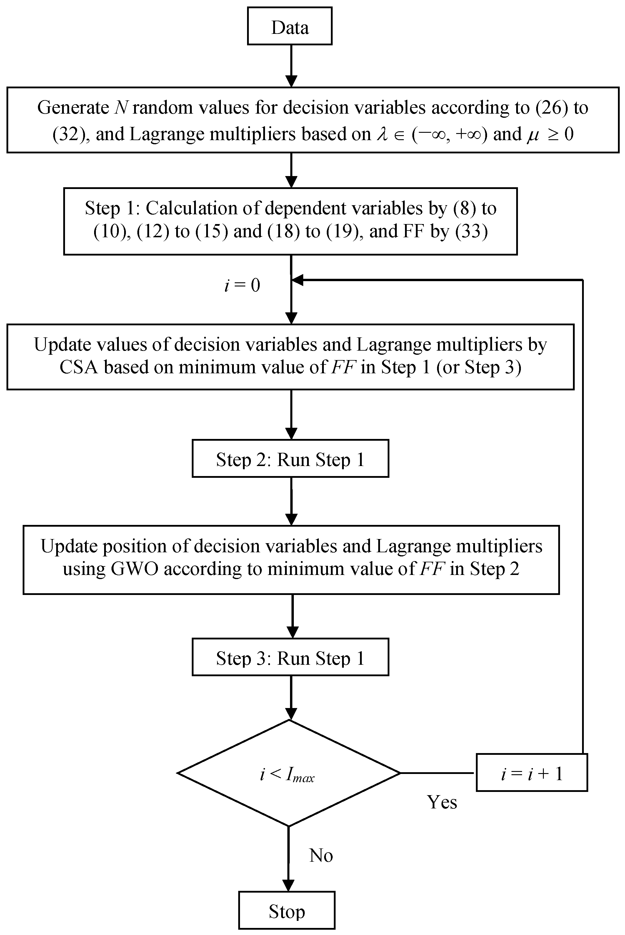 Sustainability 15 01099 g002