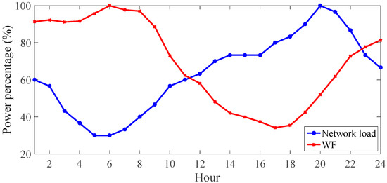 Stochastic Flexible Power System Expansion Planning, Based on the ...