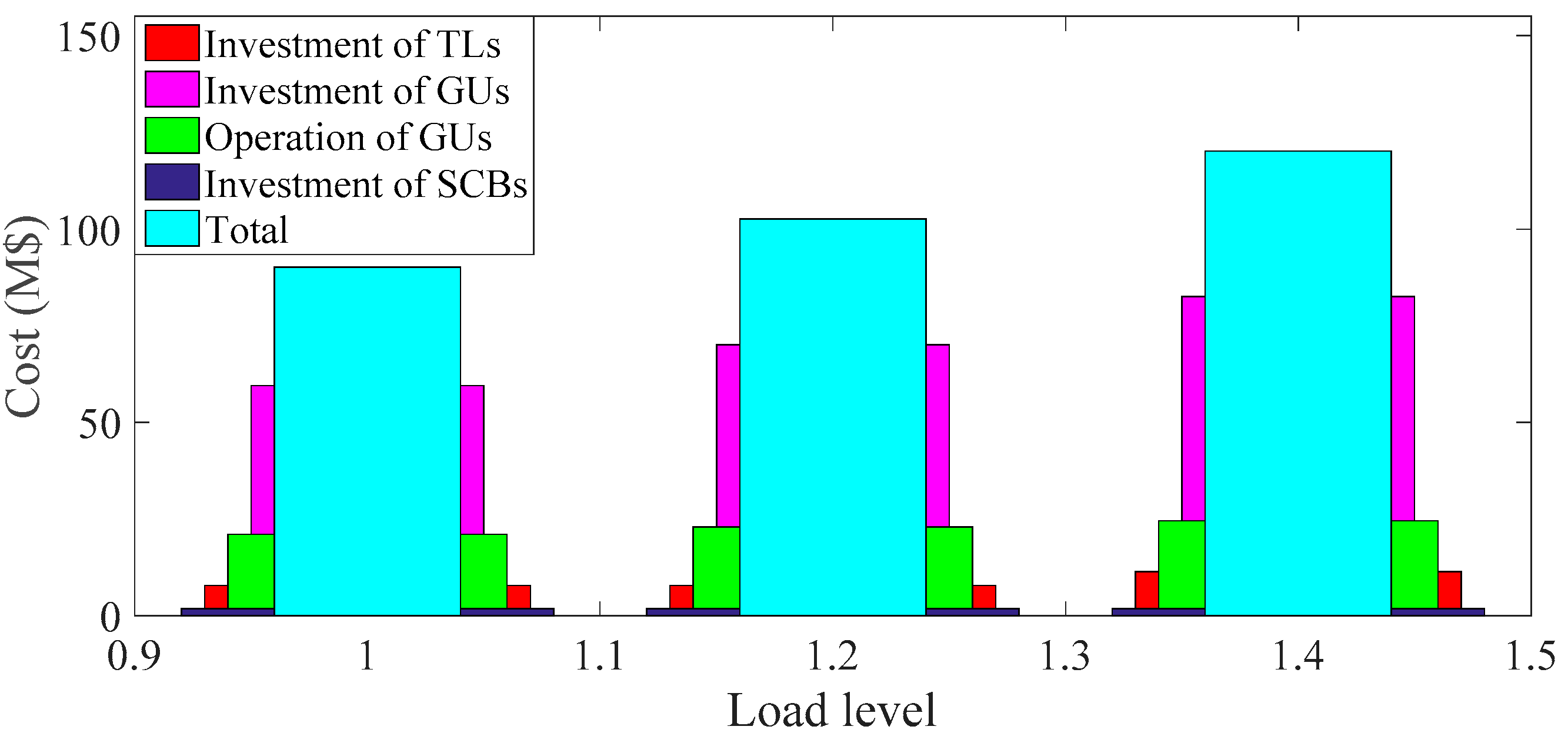 Sustainability 15 01099 g005