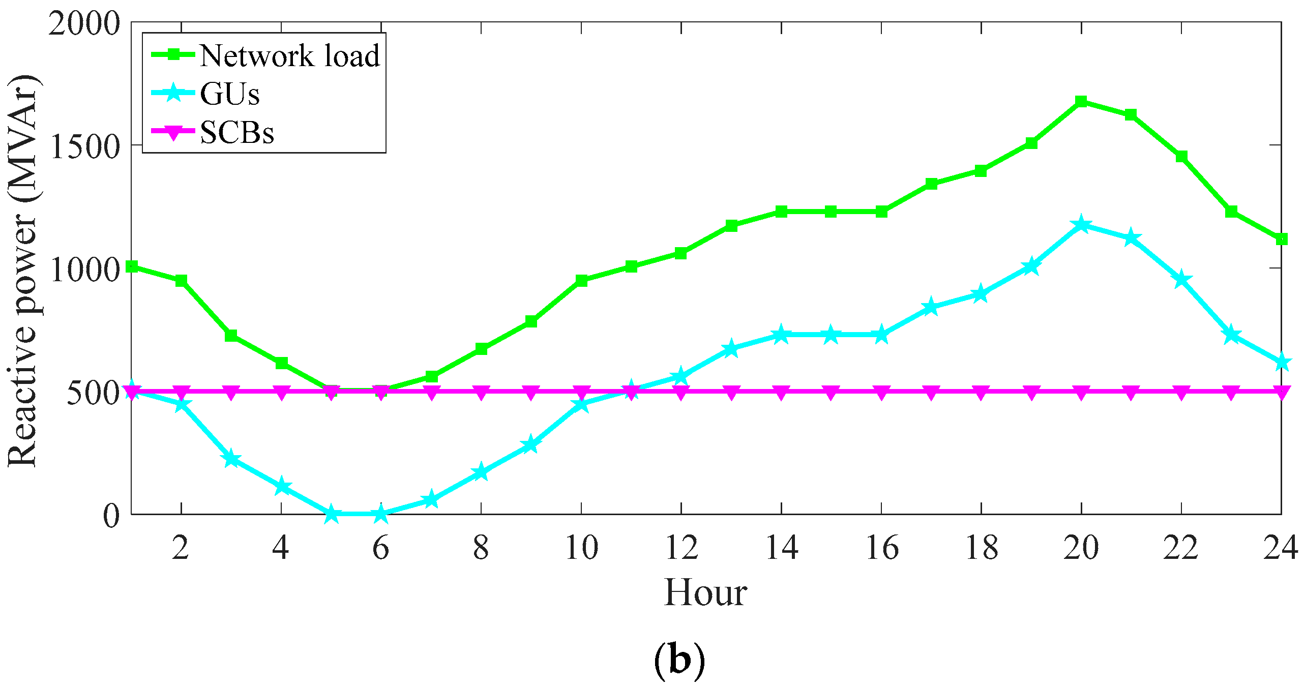 Sustainability 15 01099 g006b