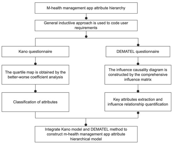 ヒエラルキー Co-evolution of eukaryotes and ocean oxygenation in the
