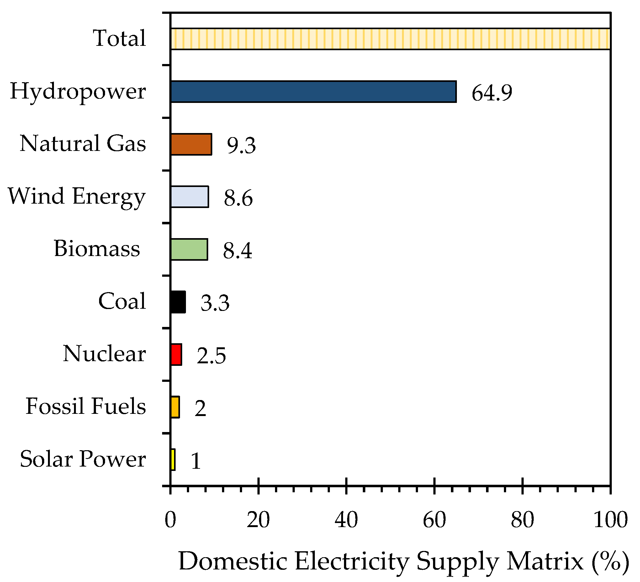 Sustainability 15 01102 g004