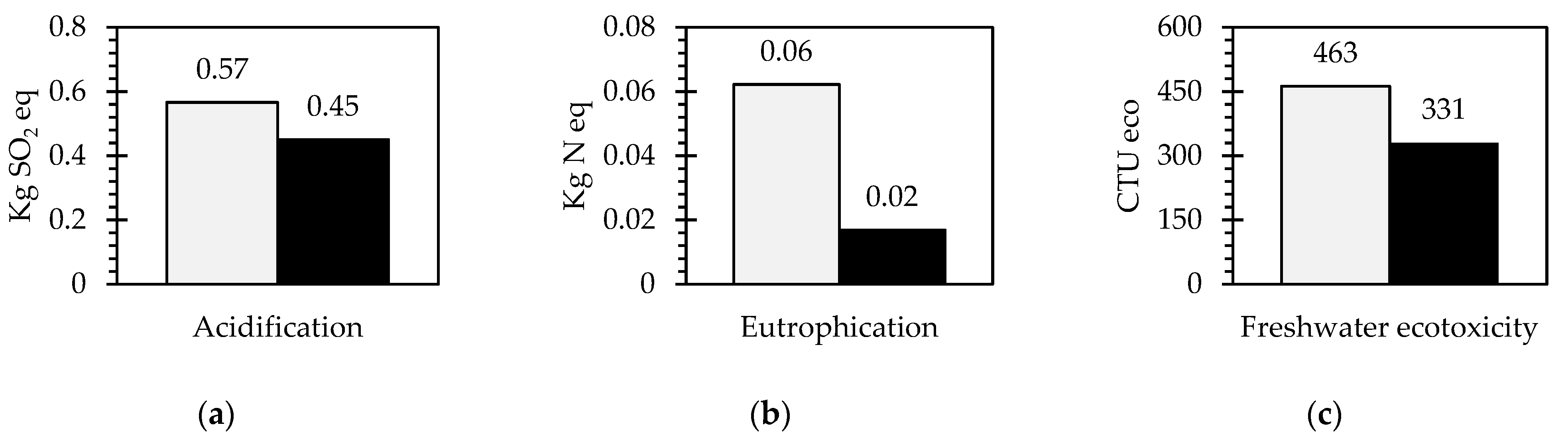 Sustainability 15 01102 g005a