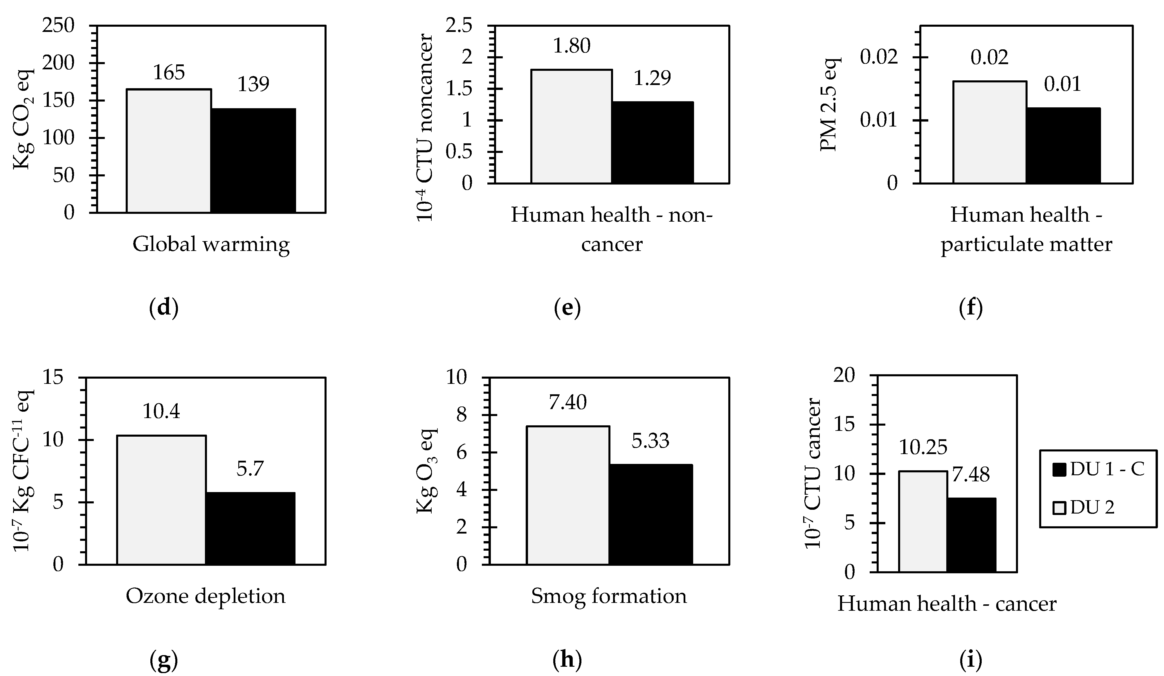 Sustainability 15 01102 g005b