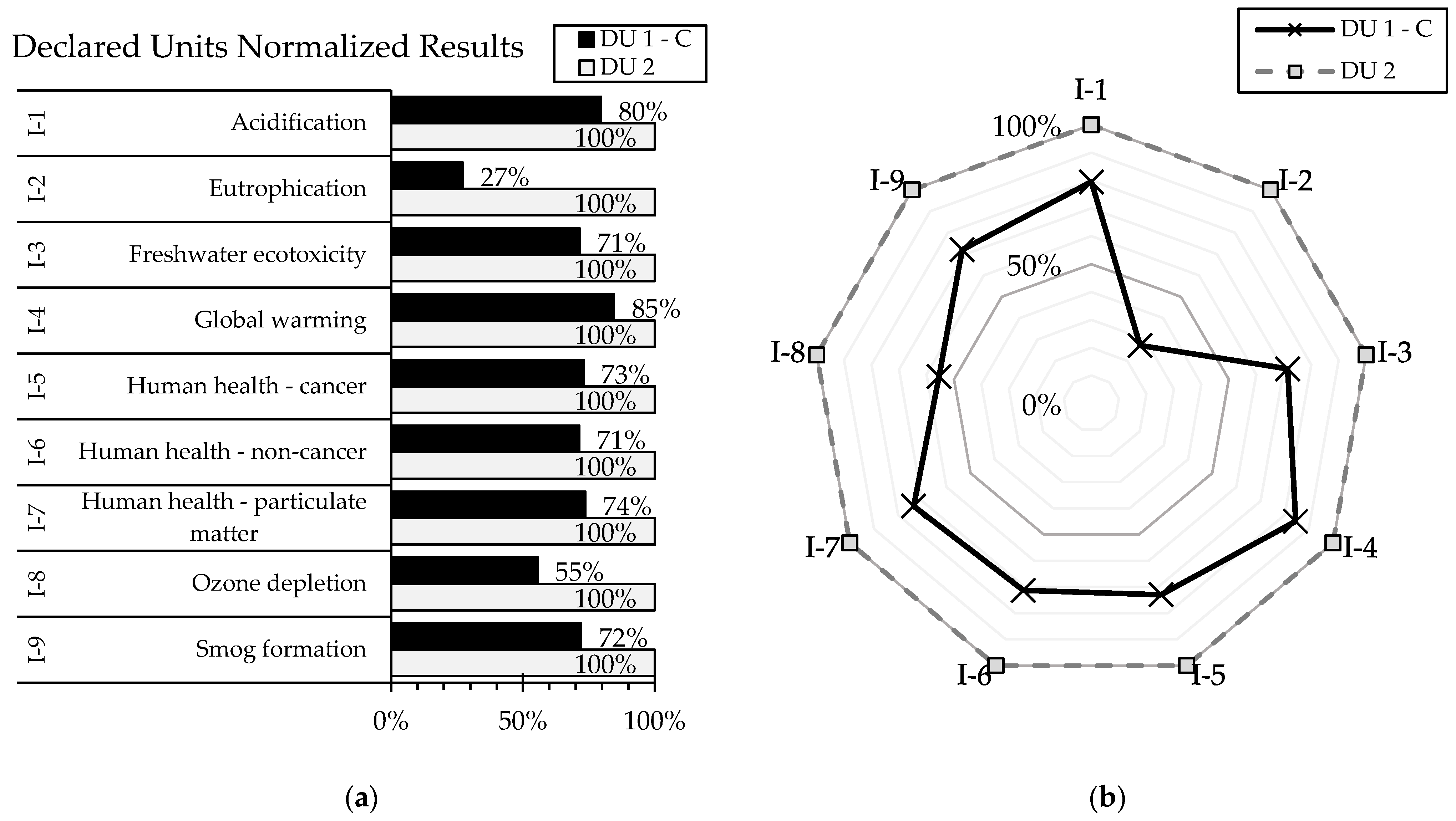 Sustainability 15 01102 g006