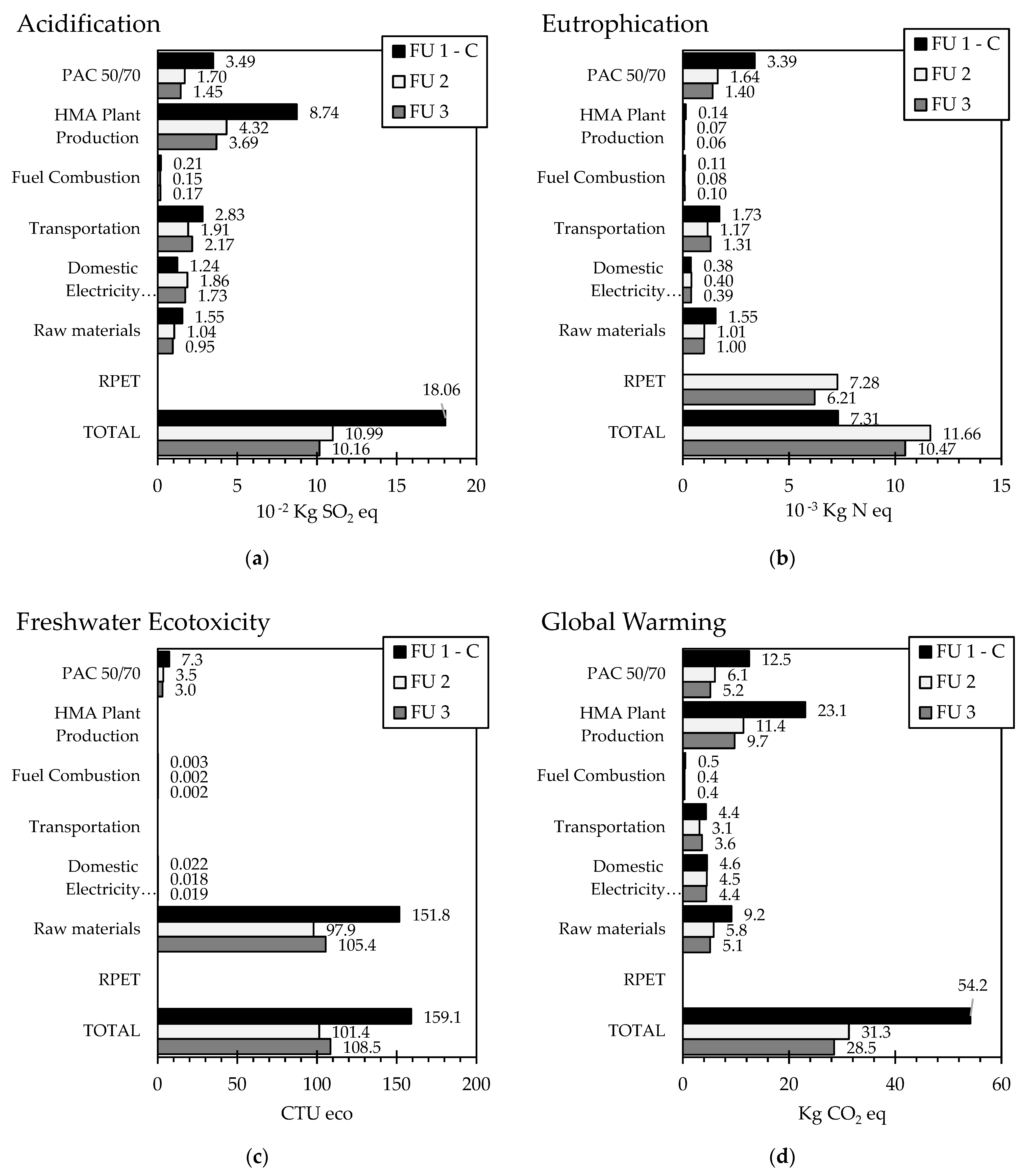 Sustainability 15 01102 g007a