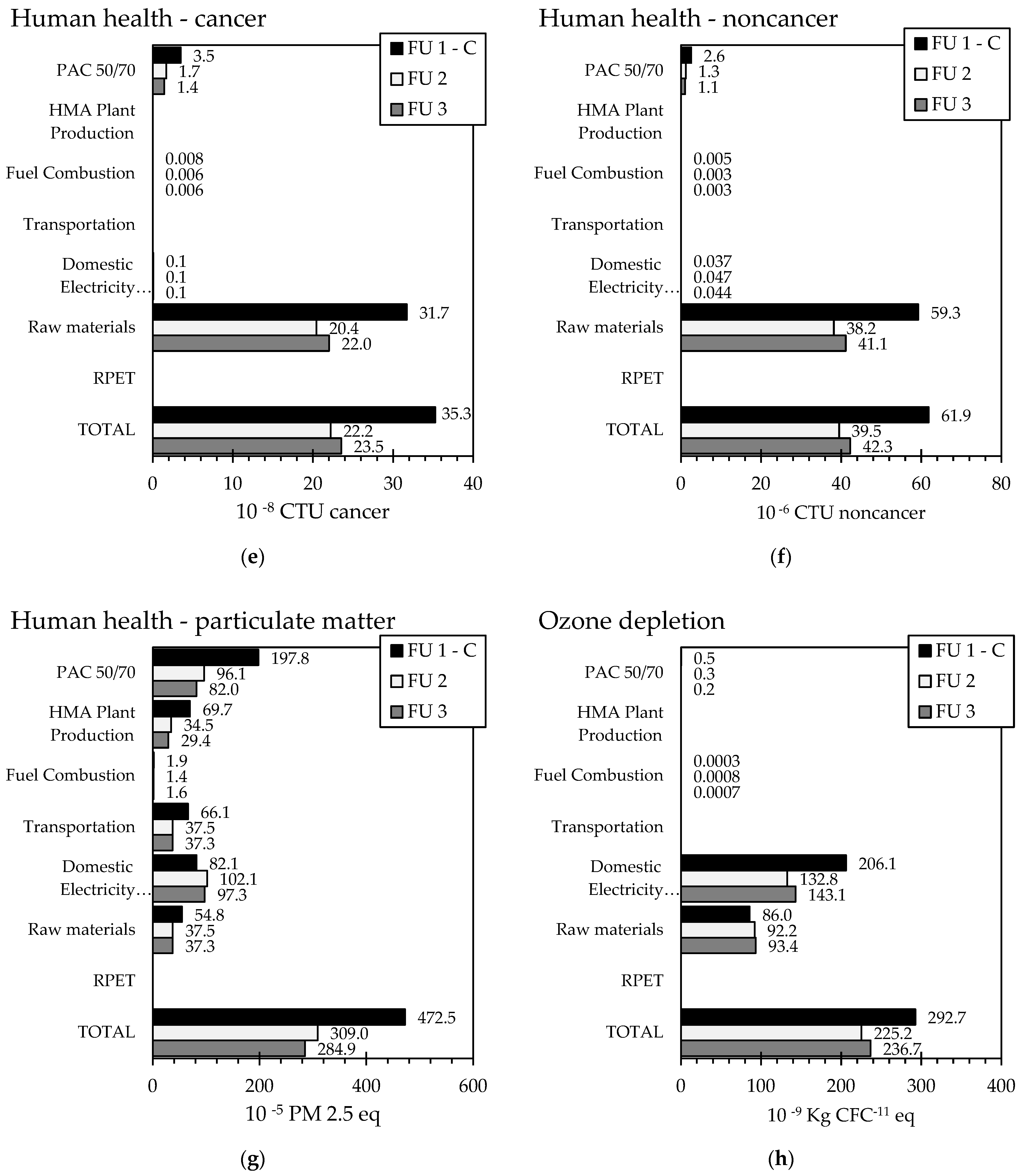 Sustainability 15 01102 g007b