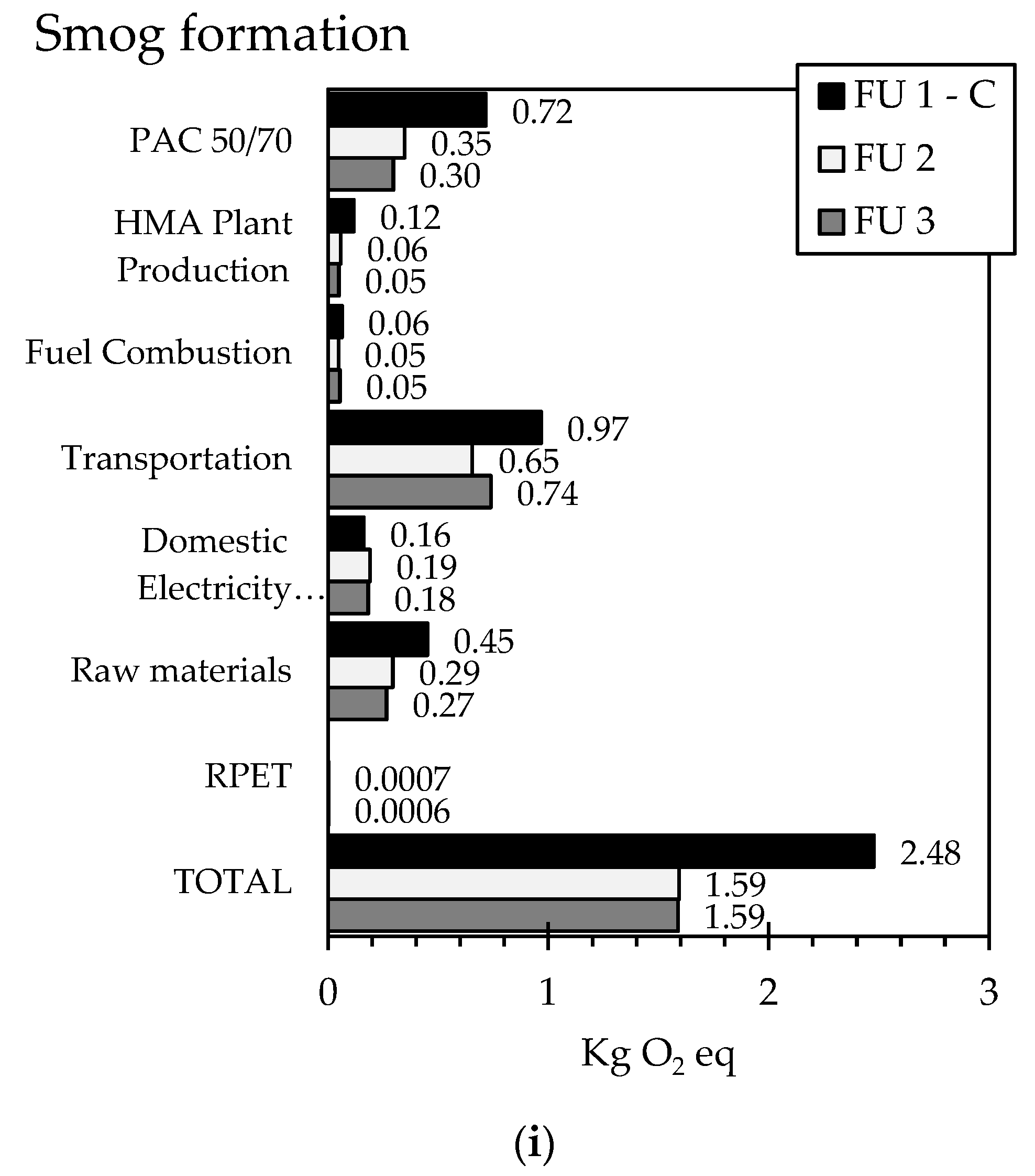 Sustainability 15 01102 g007c