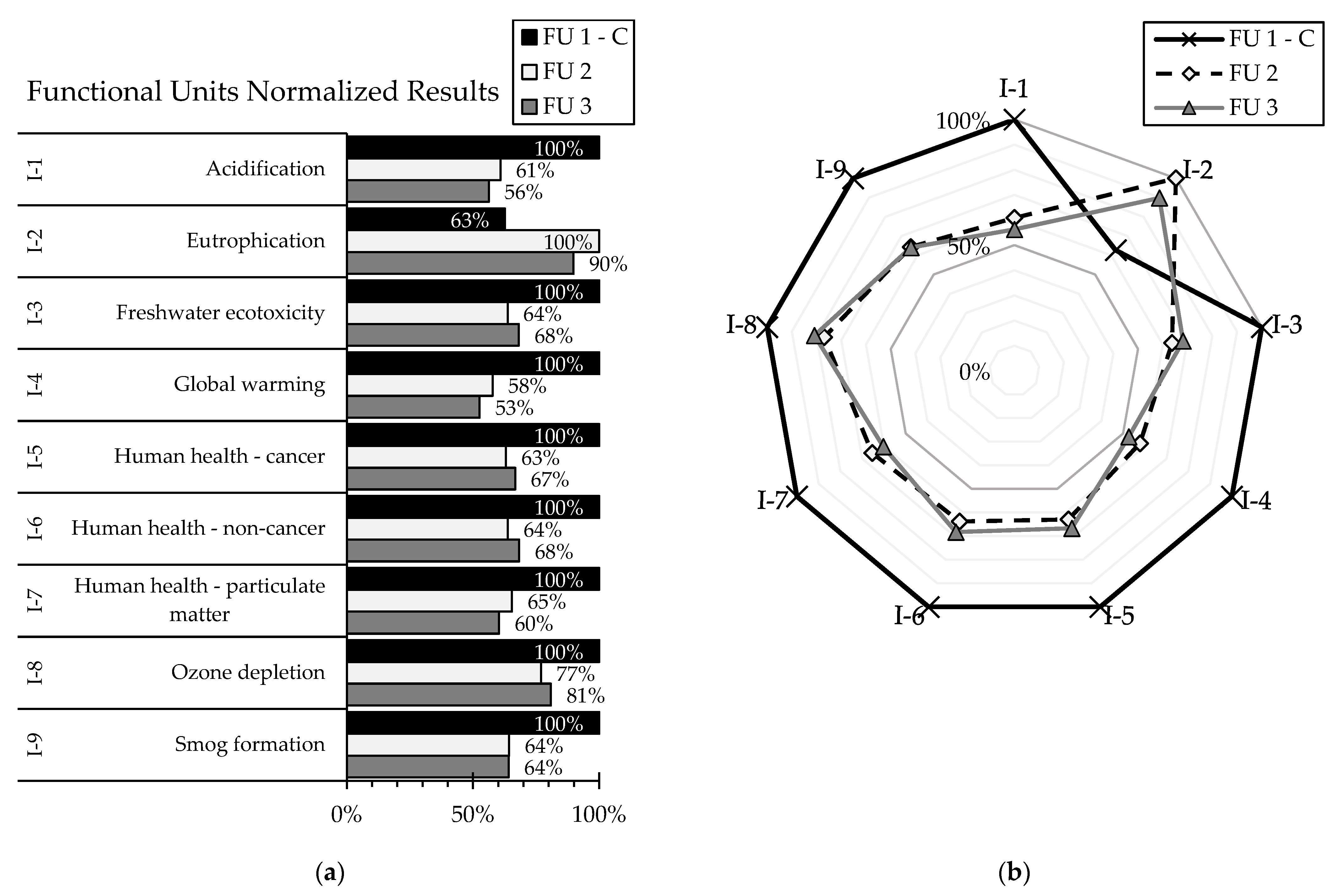 Sustainability 15 01102 g008