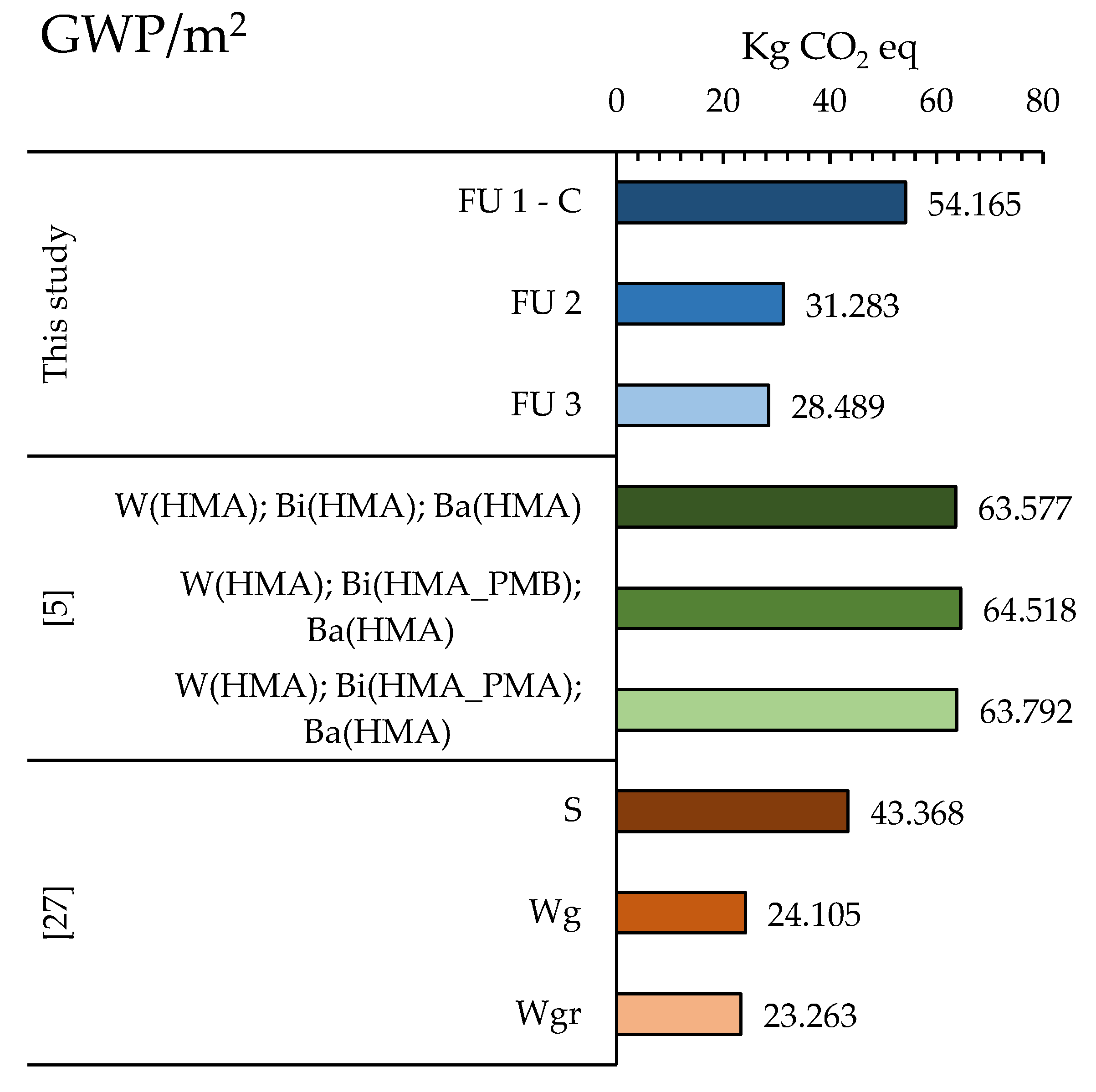 Sustainability 15 01102 g009