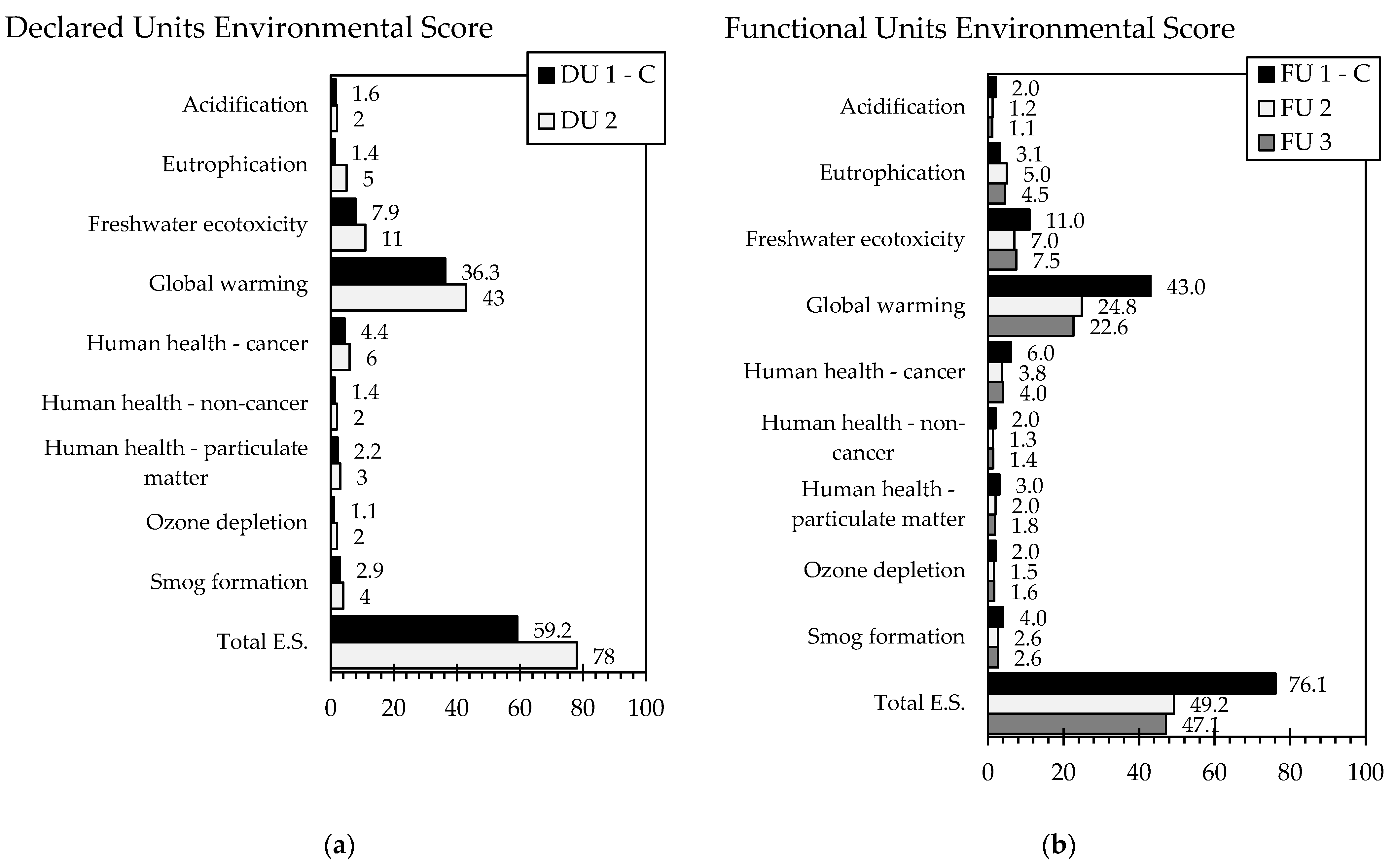 Sustainability 15 01102 g010