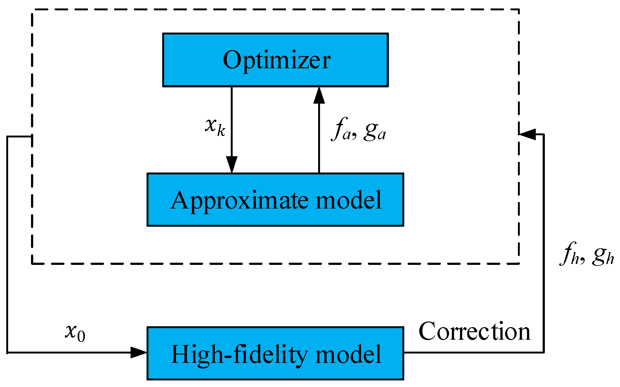 Sustainability 15 01104 g001