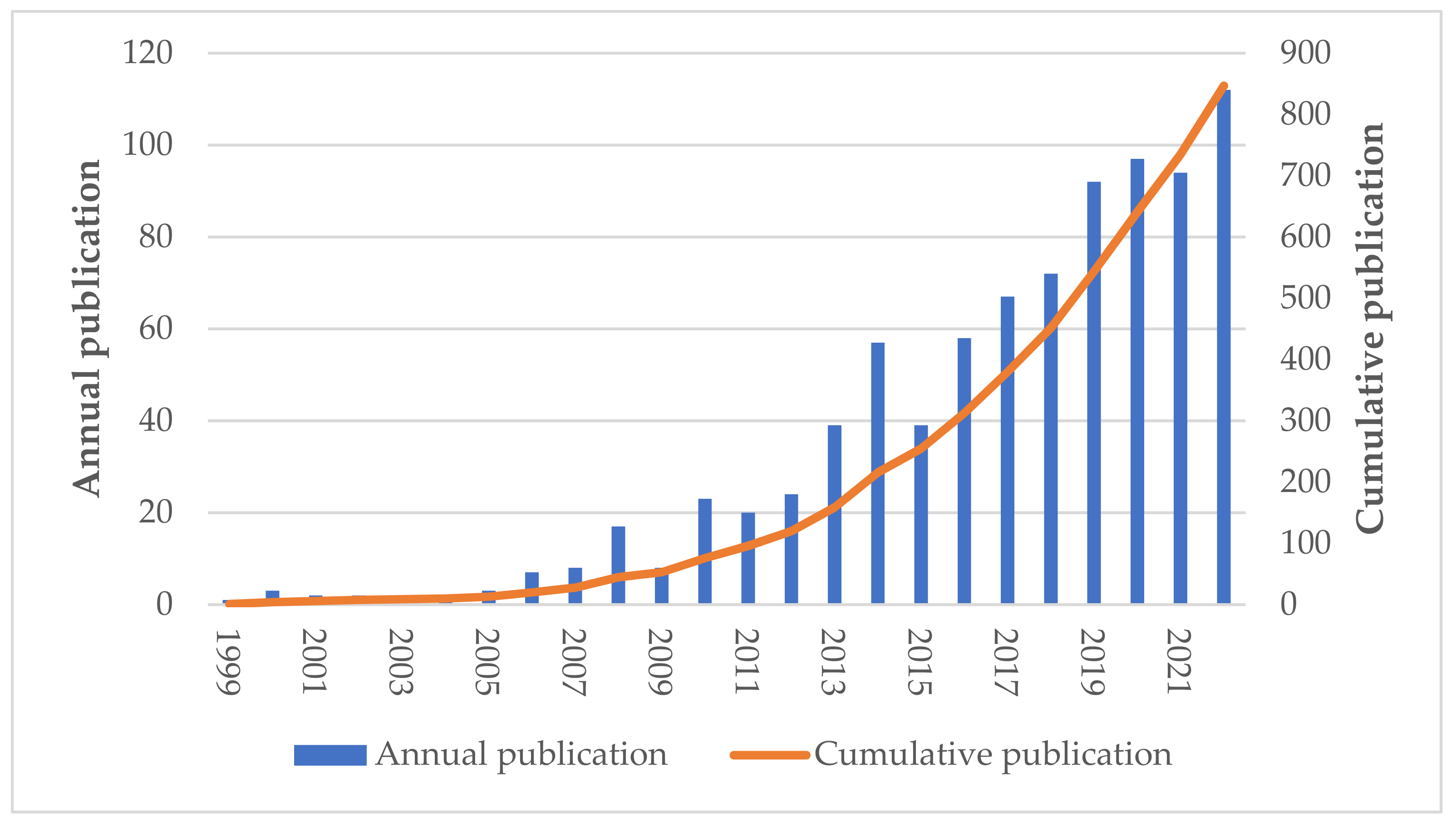 Sustainability 15 01105 g002