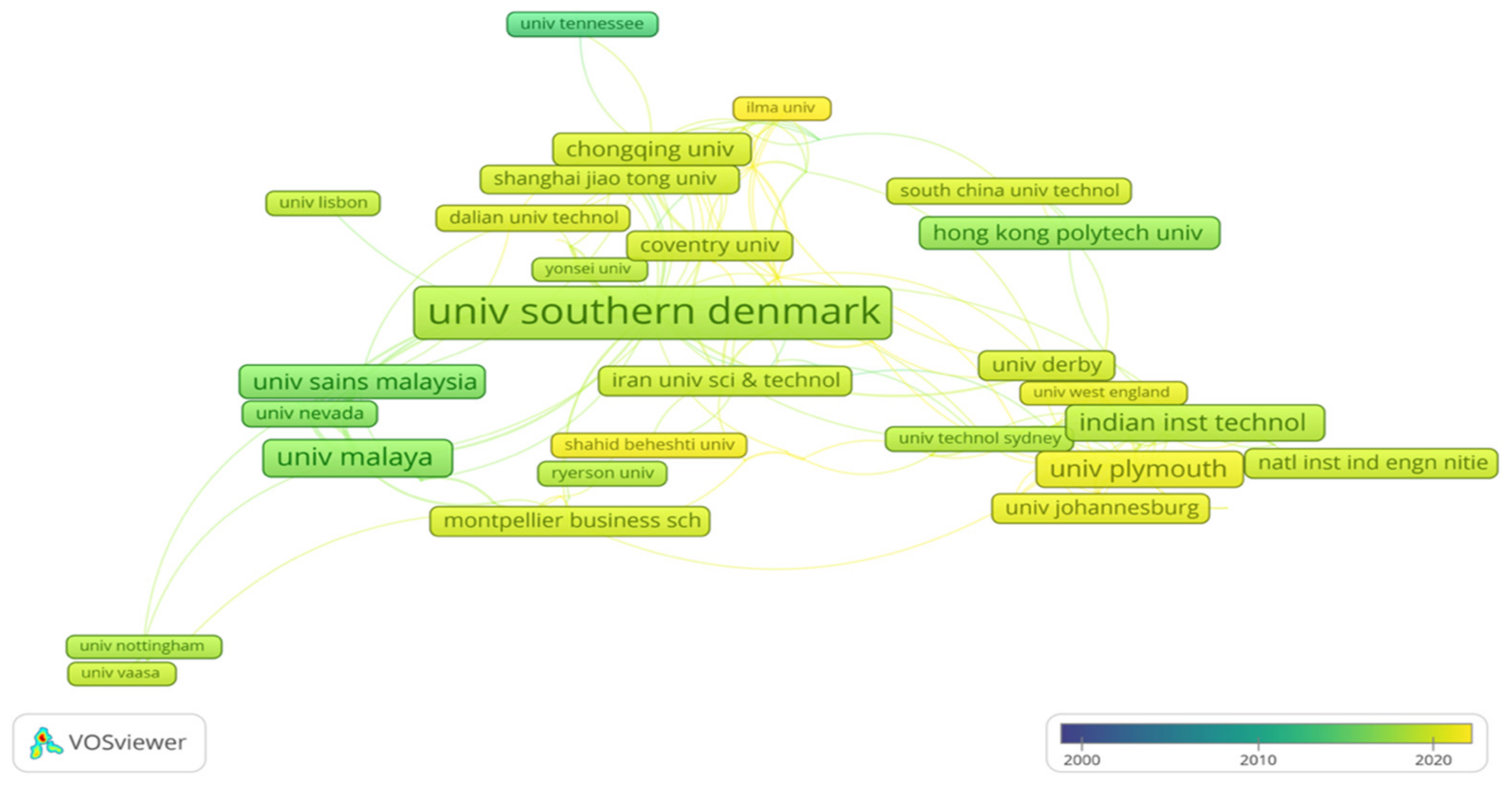 Sustainability 15 01105 g005