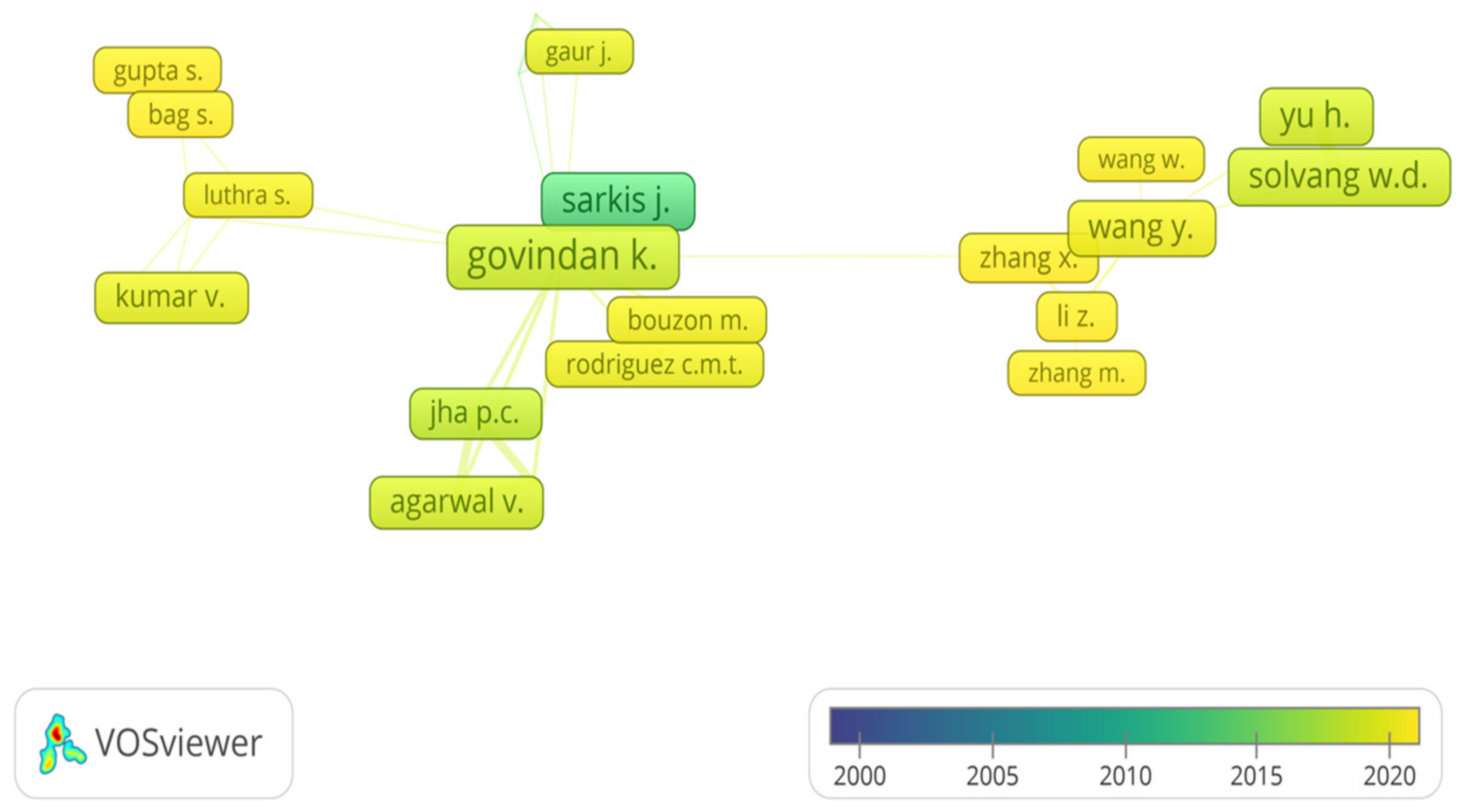 Sustainability 15 01105 g006