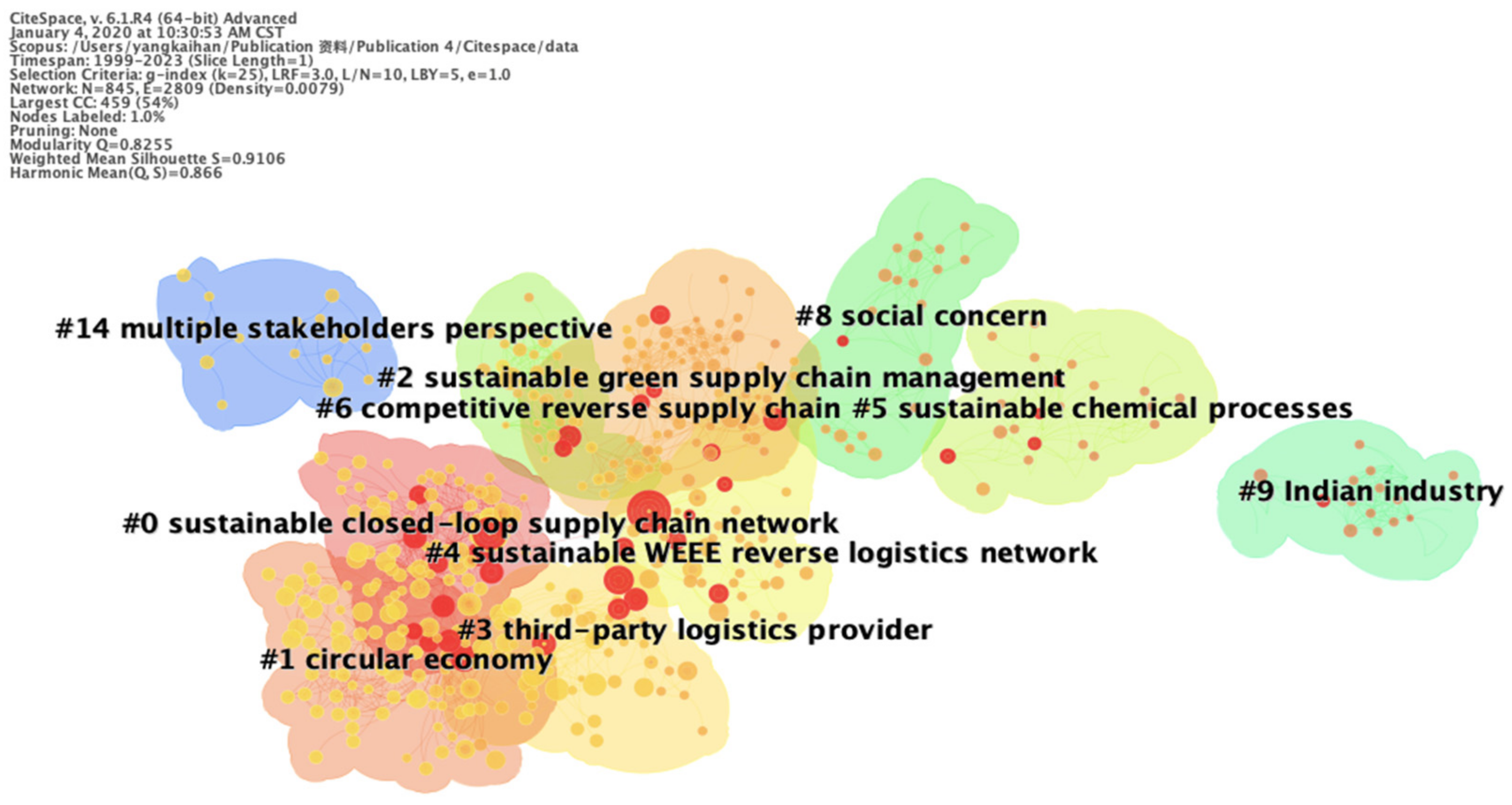 Sustainability 15 01105 g007
