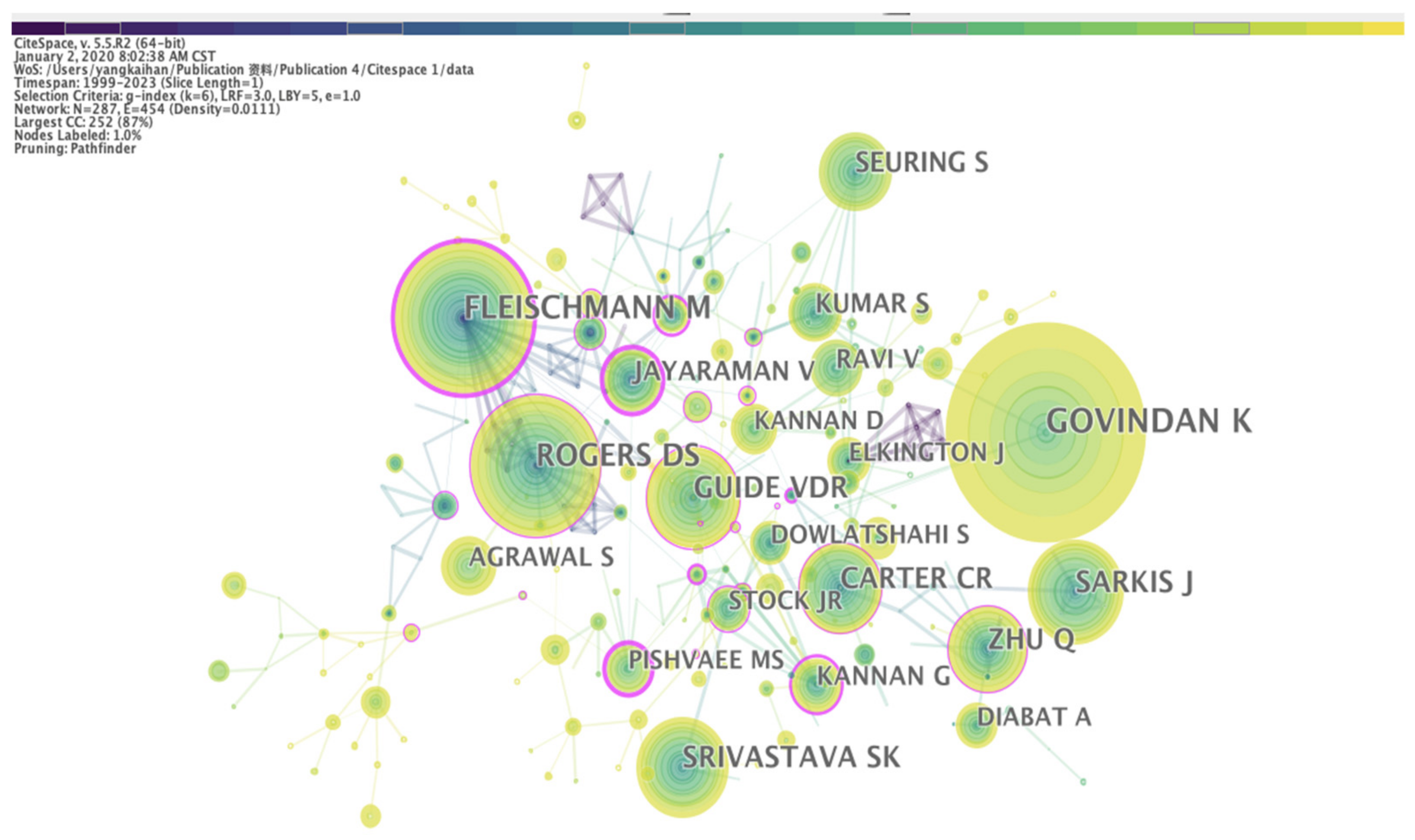 Sustainability 15 01105 g008