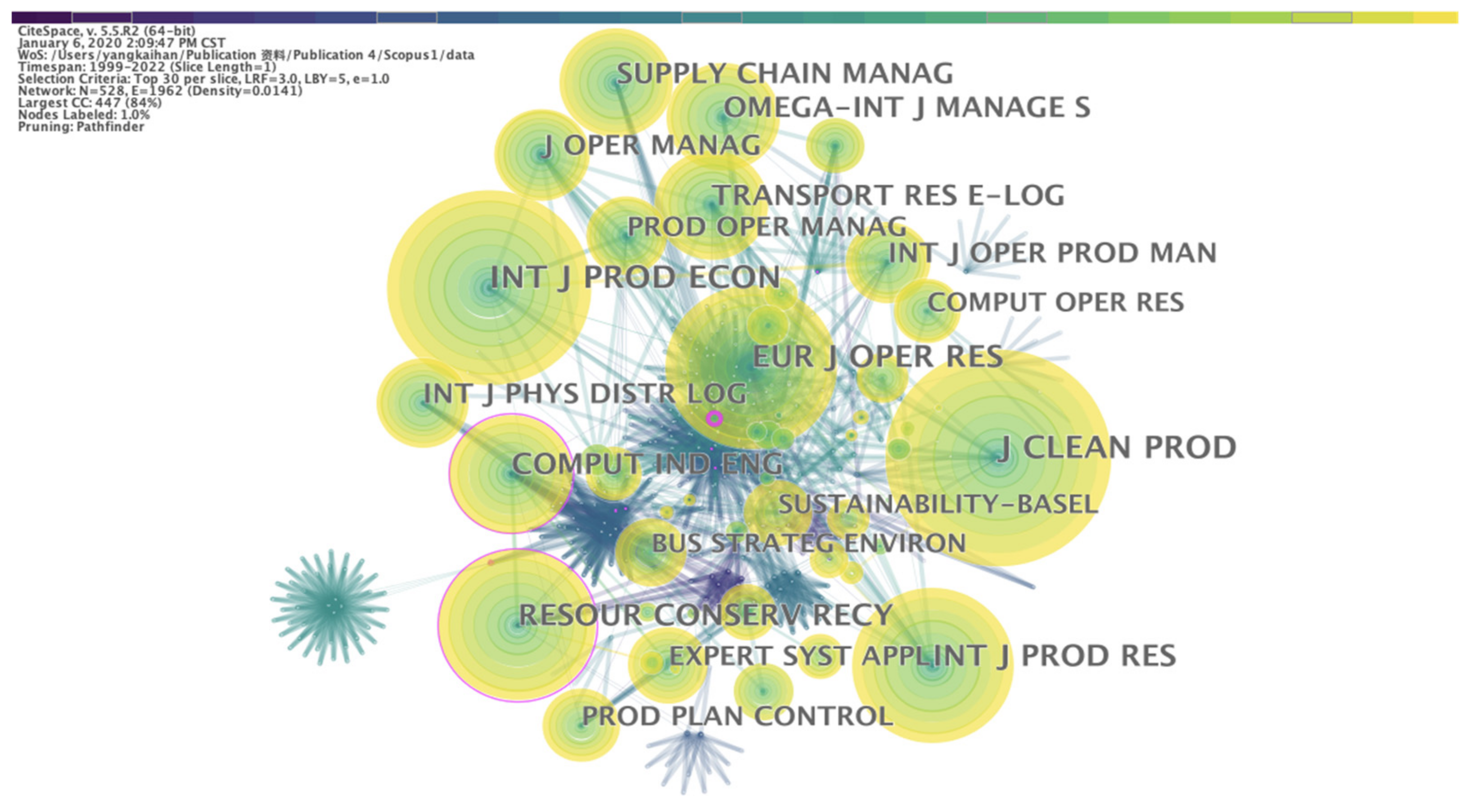 Sustainability 15 01105 g009