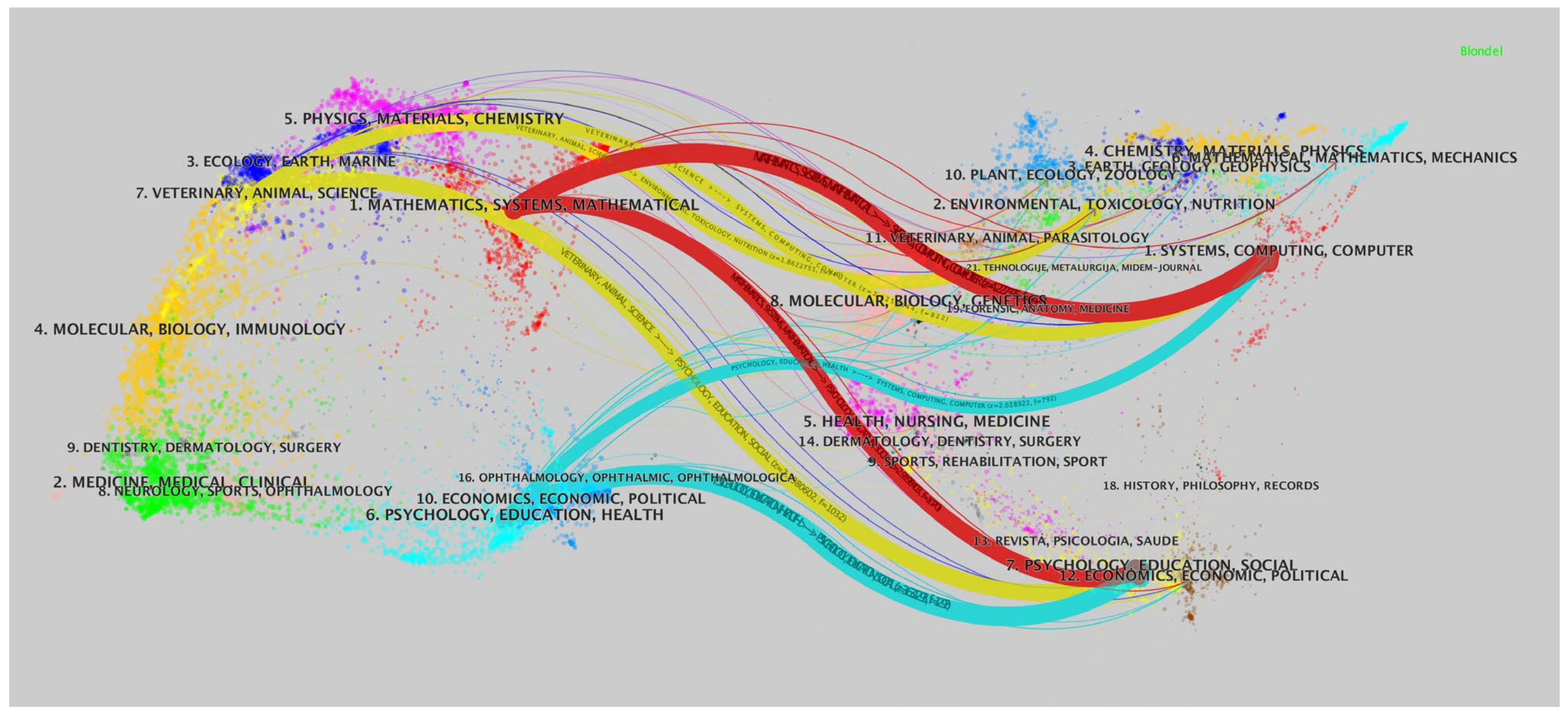 Sustainability 15 01105 g010