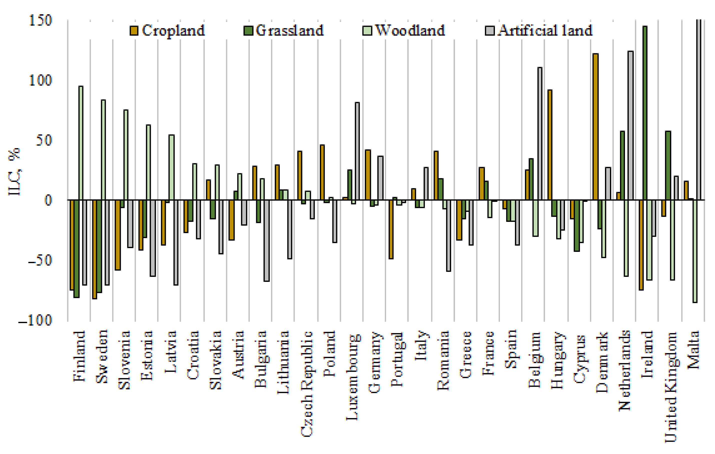 Sustainability 15 01106 g002
