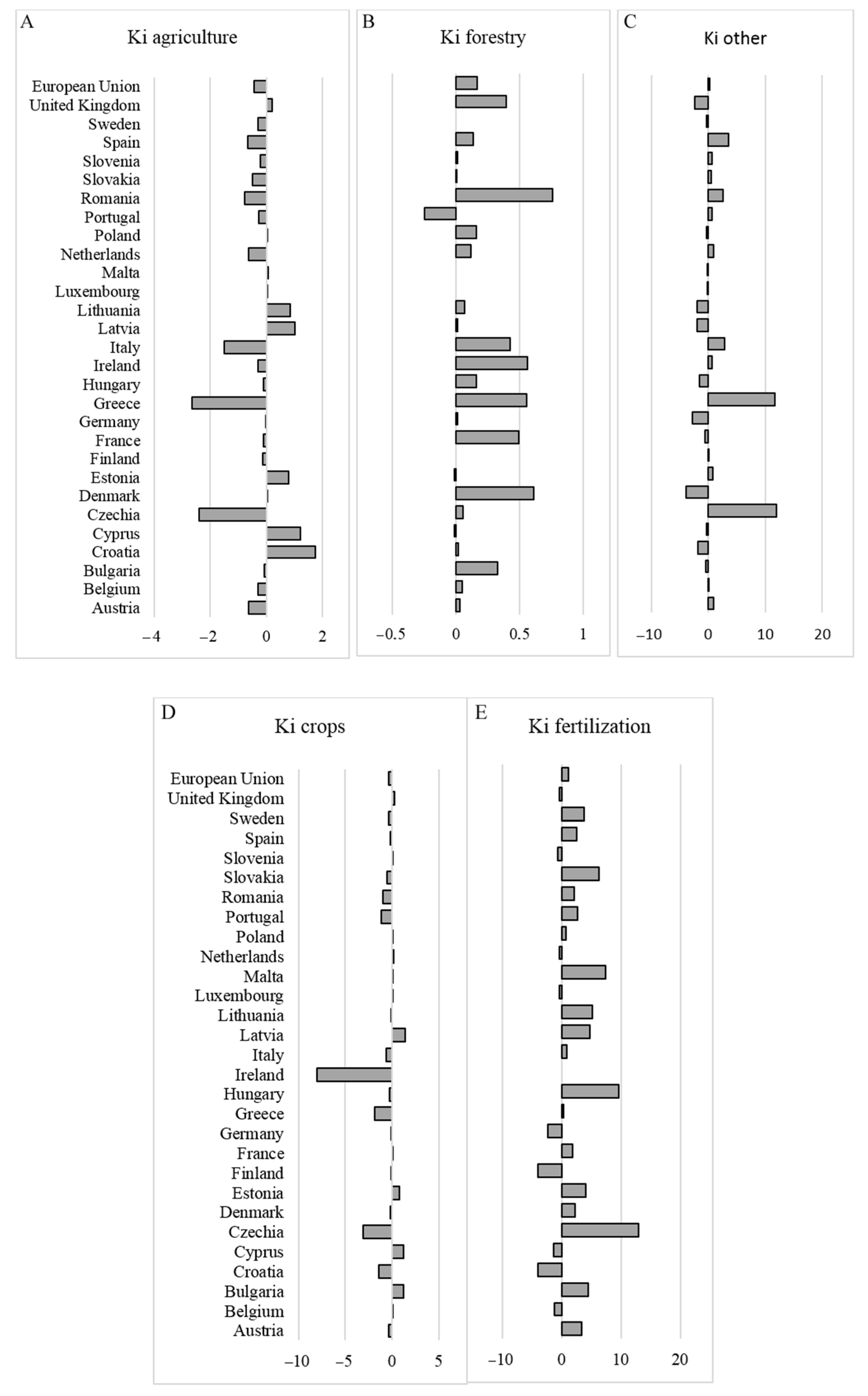 Sustainability 15 01106 g003