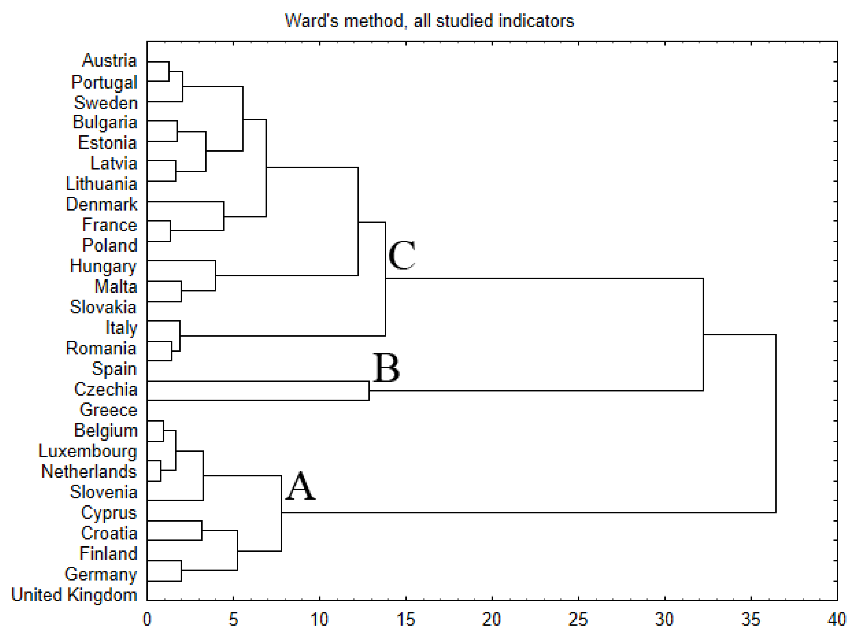 Sustainability 15 01106 g004