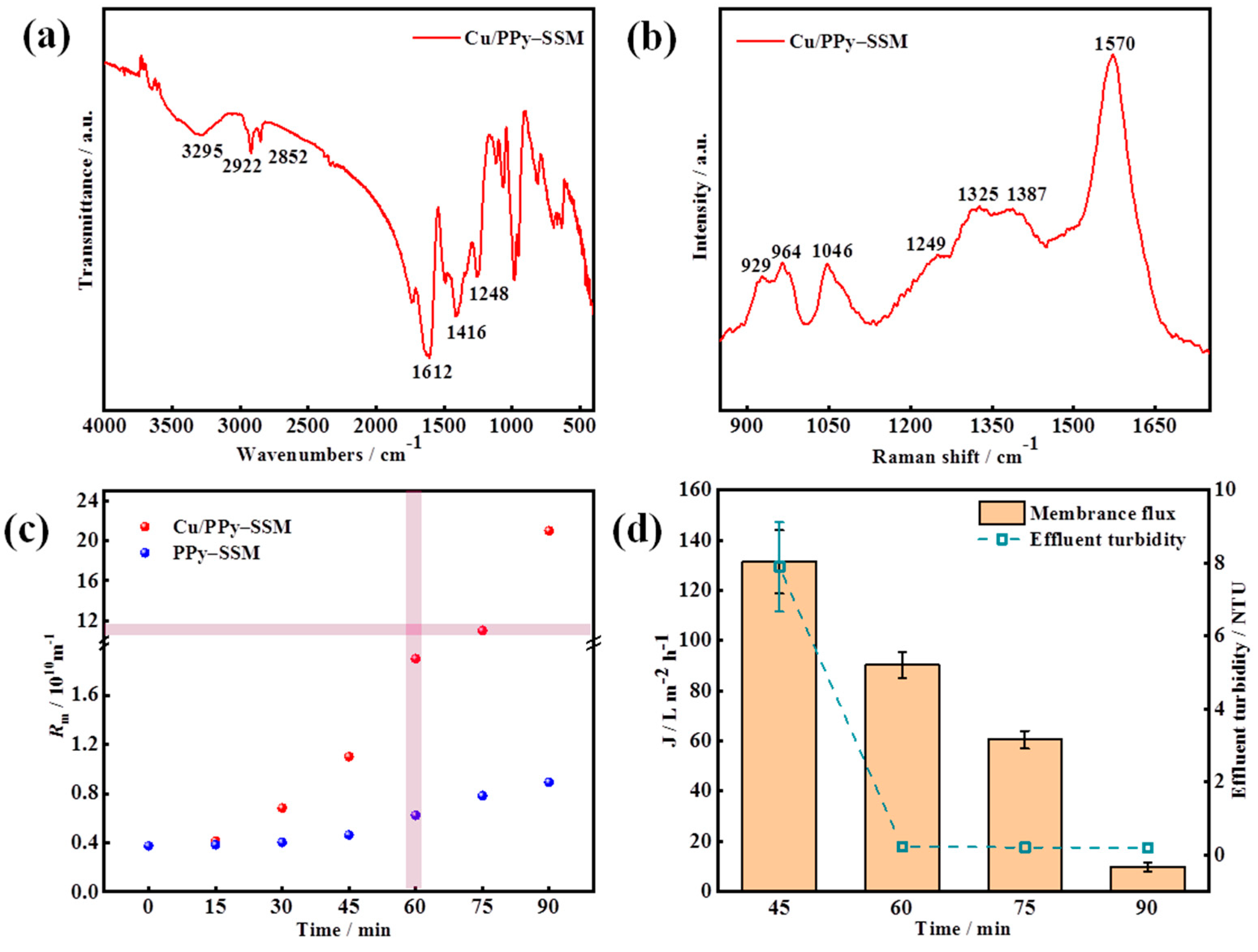 Sustainability 15 01107 g003 Sustainability 15 01107 g003