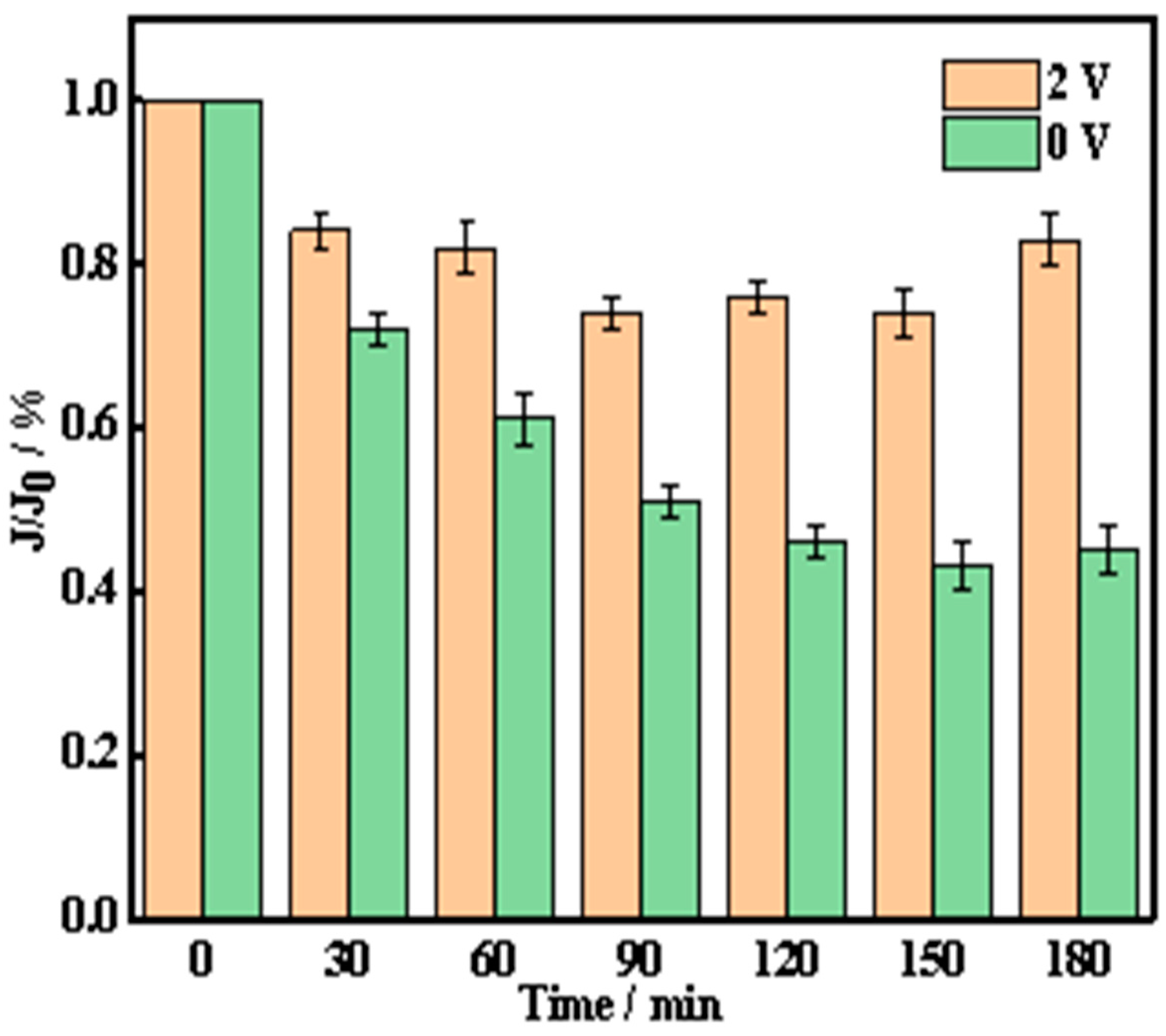 Sustainability 15 01107 g004 Sustainability 15 01107 g004